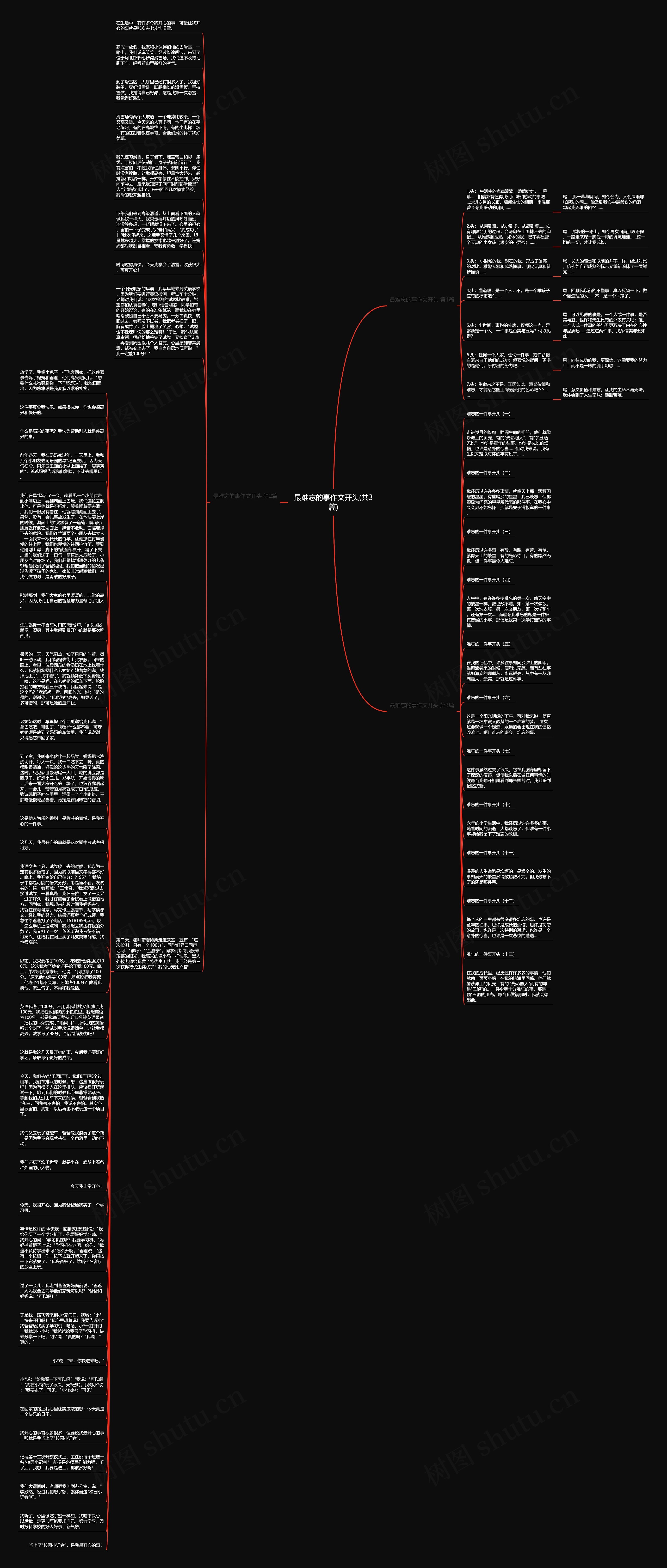 最难忘的事作文开头(共3篇)思维导图