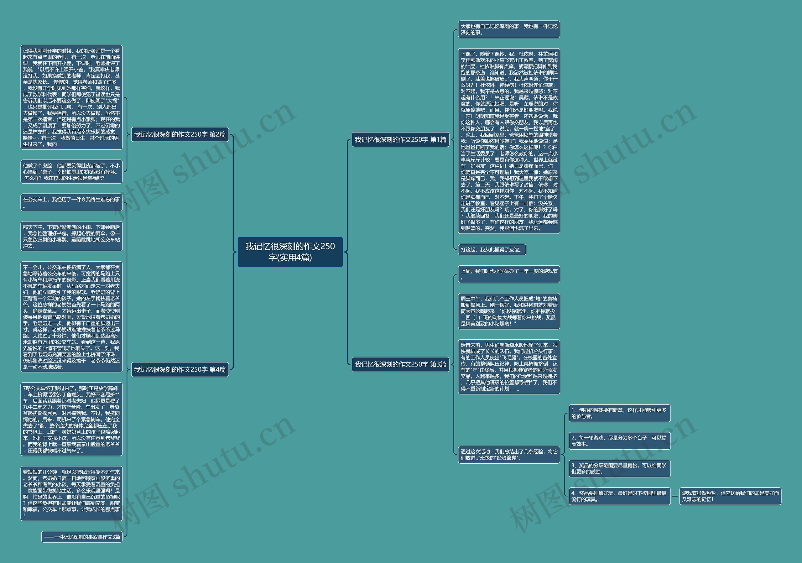 我记忆很深刻的作文250字(实用4篇)思维导图