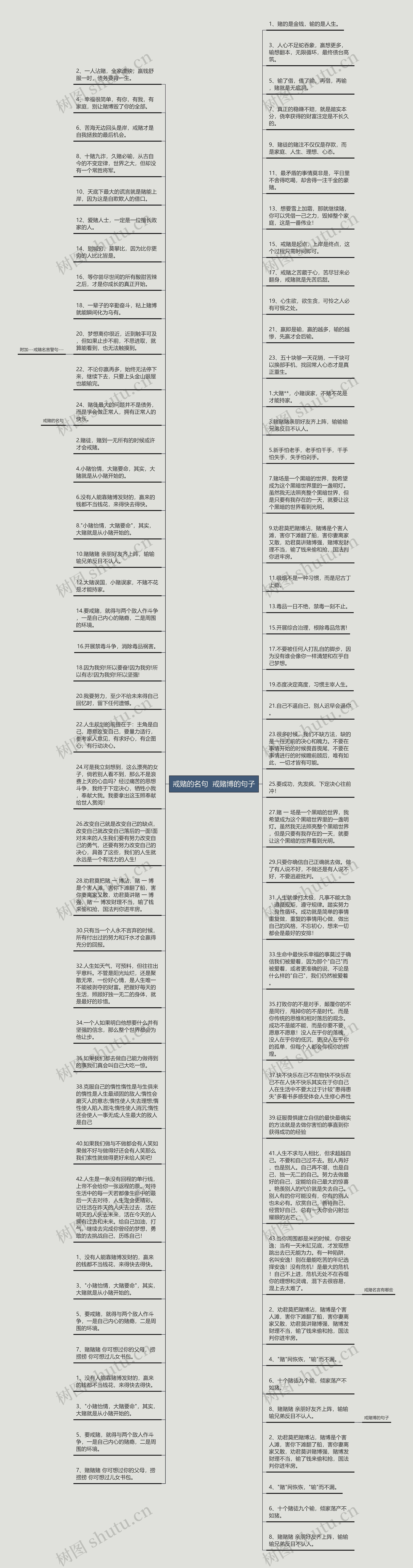 戒赌的名句  戒赌博的句子思维导图