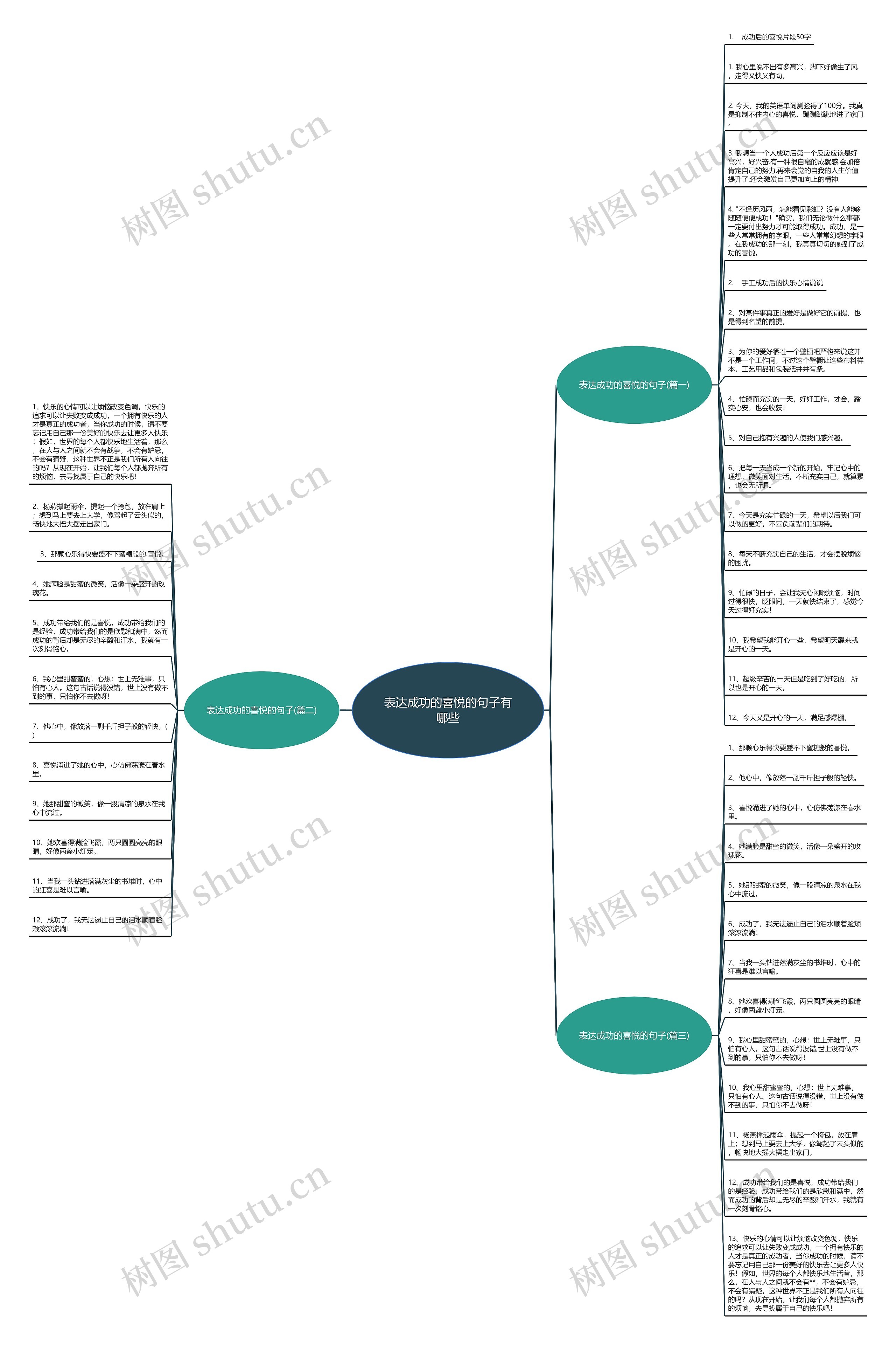 表达成功的喜悦的句子有哪些思维导图