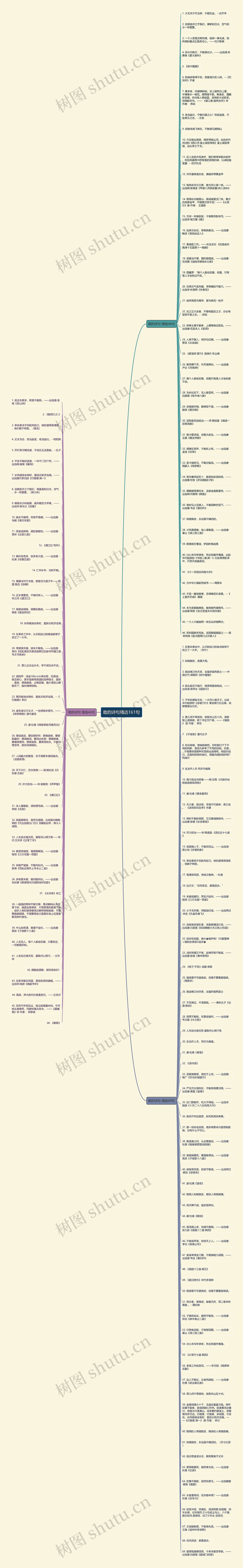 敢的诗句精选161句思维导图