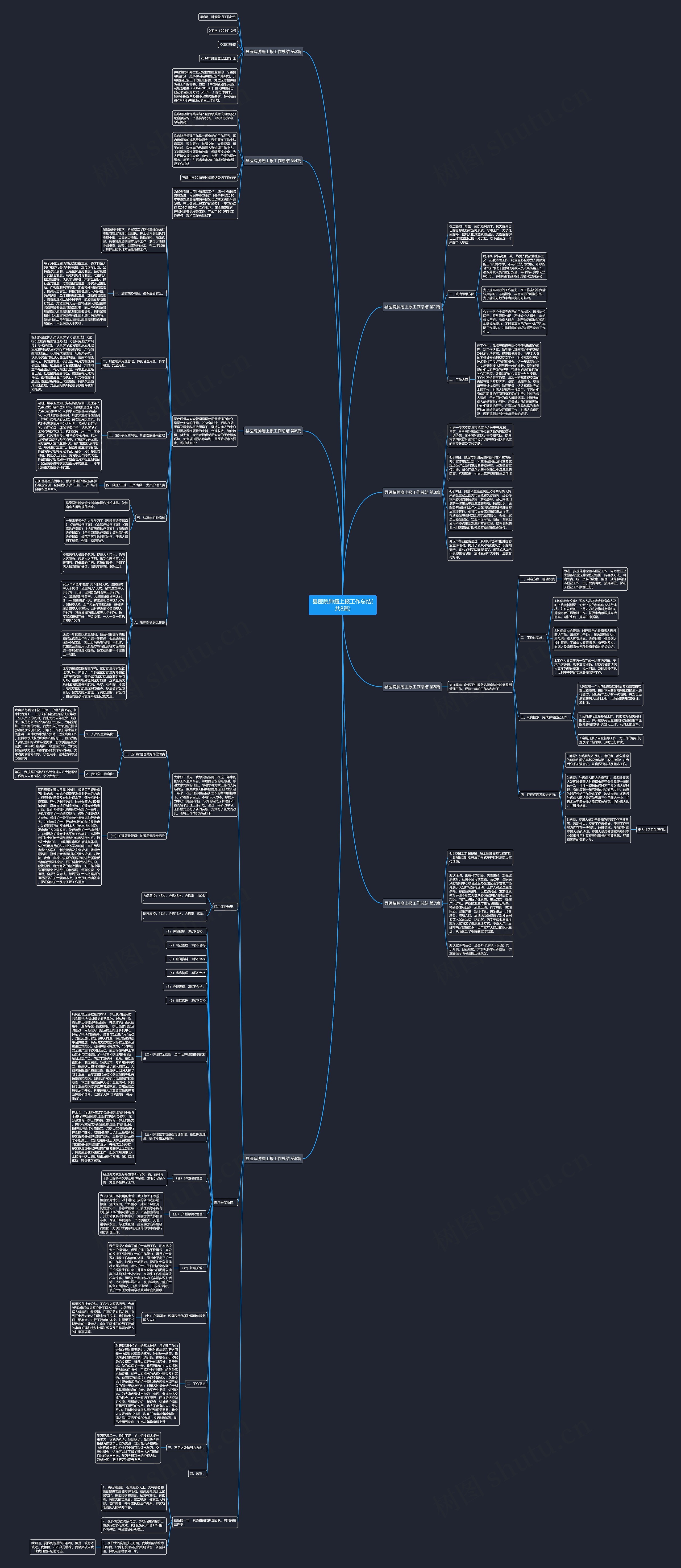 县医院肿瘤上报工作总结(共8篇)思维导图
