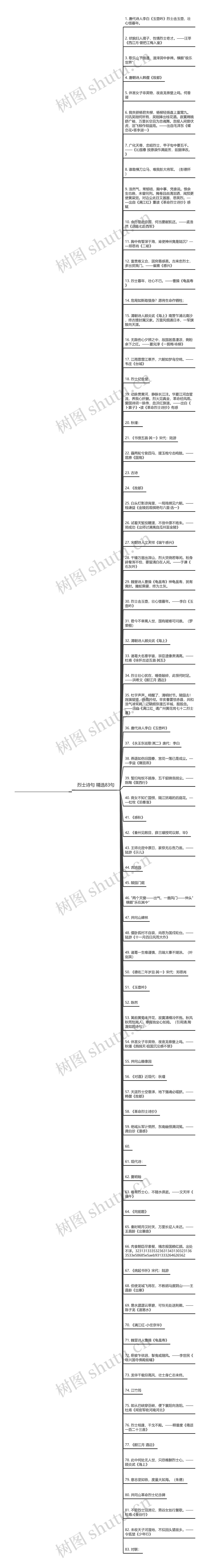 烈士诗句精选83句