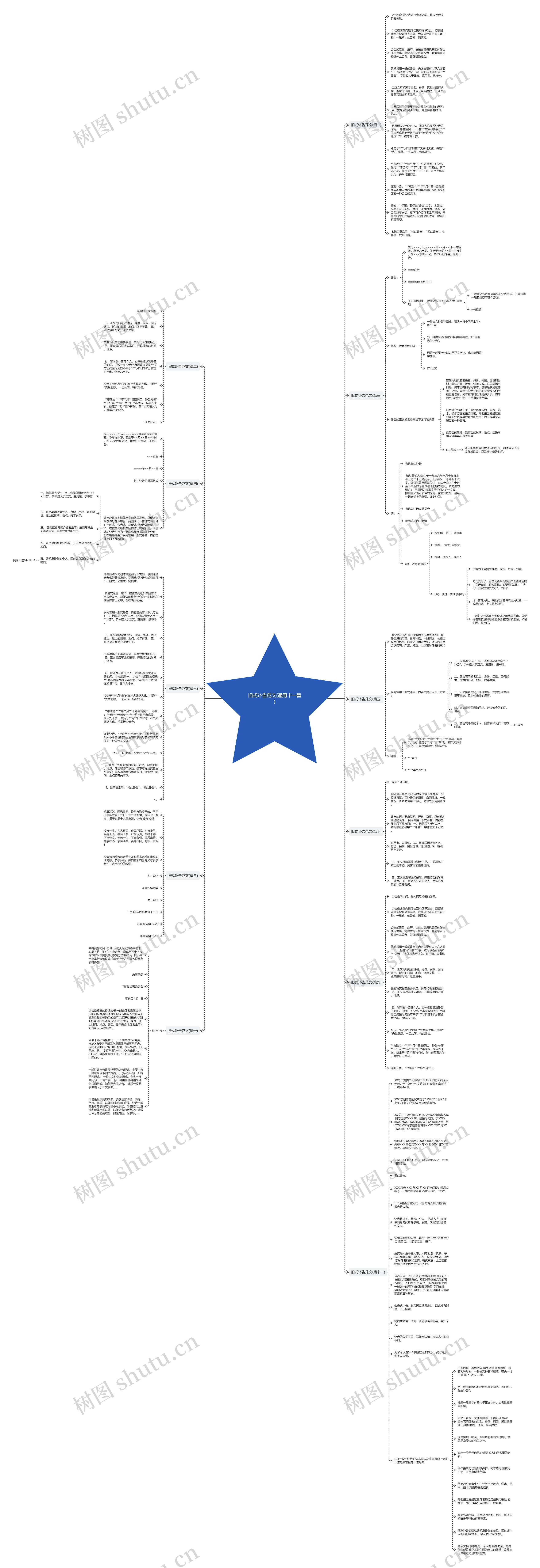 旧式讣告范文(通用十一篇)思维导图
