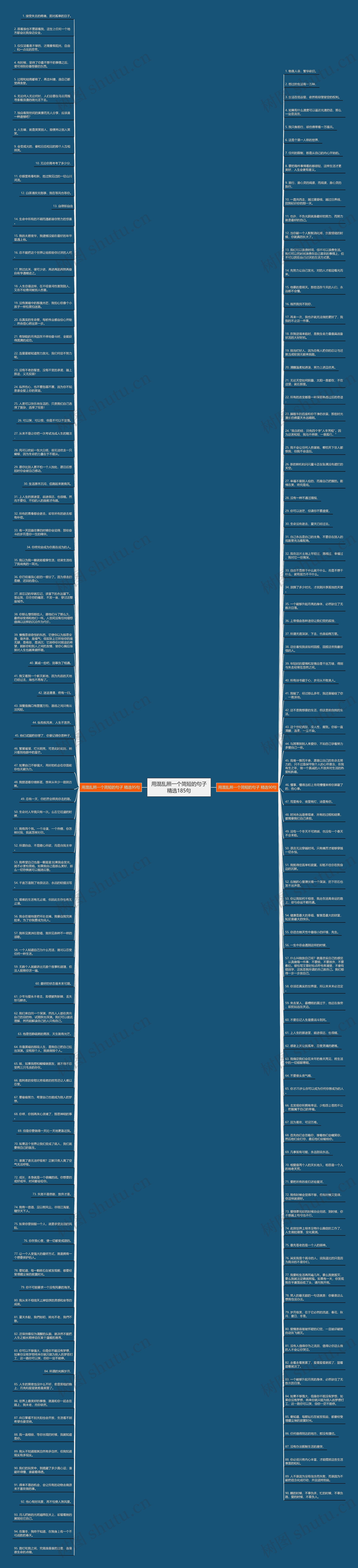 用混乱照一个简短的句子精选185句思维导图