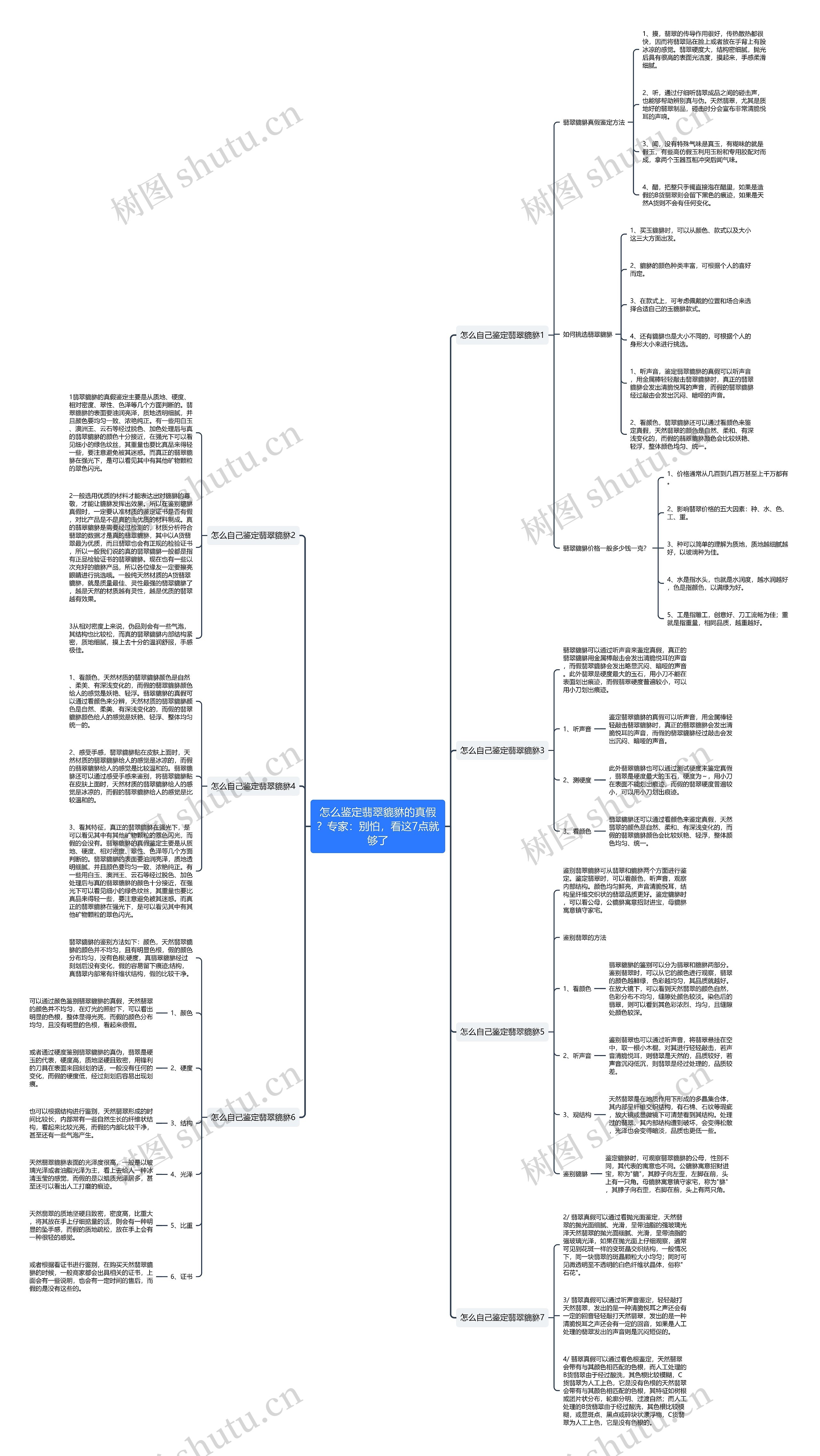 怎么鉴定翡翠貔貅的真假？专家：别怕，看这7点就够了思维导图