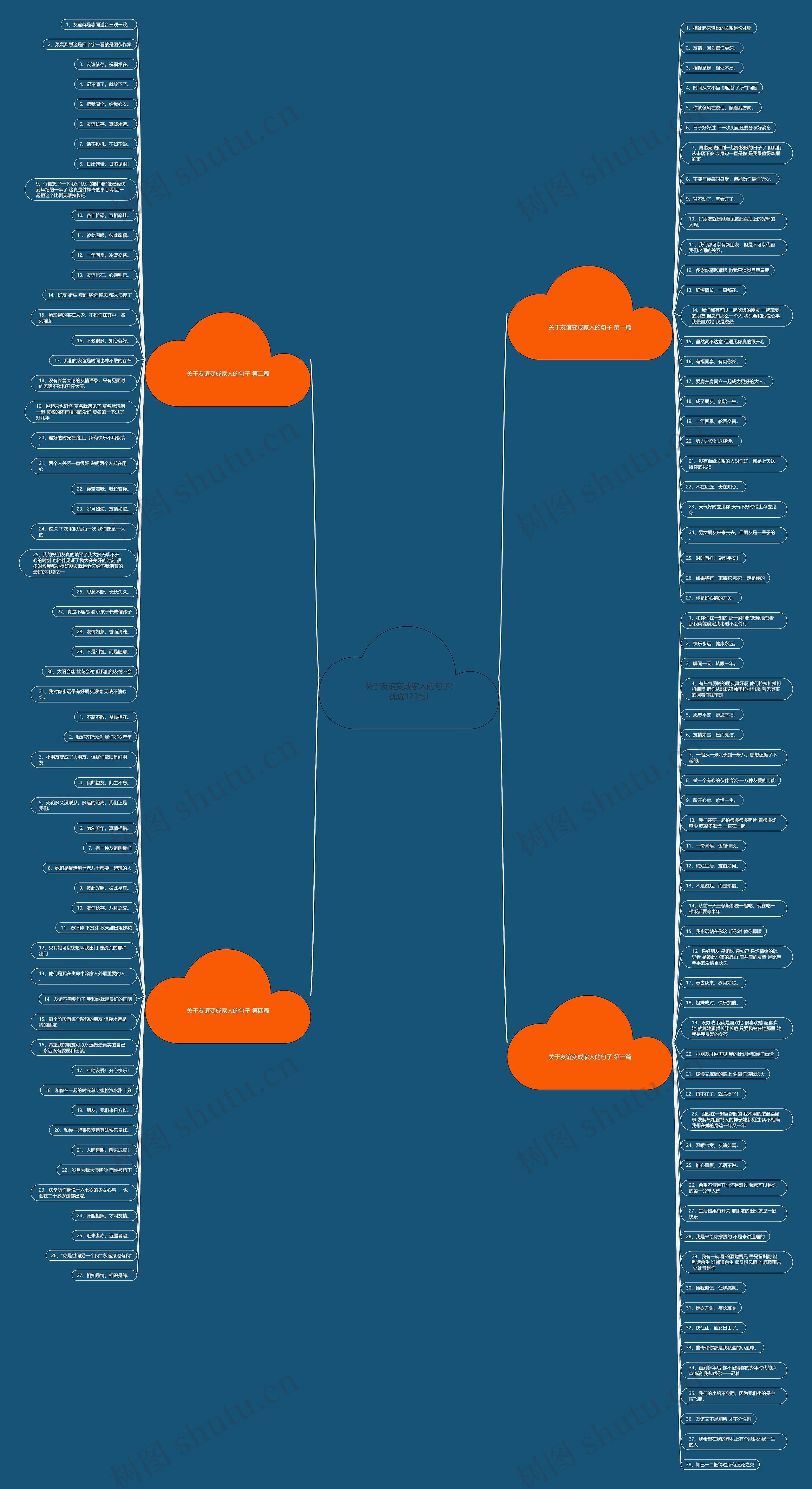 关于友谊变成家人的句子(优选123句)思维导图