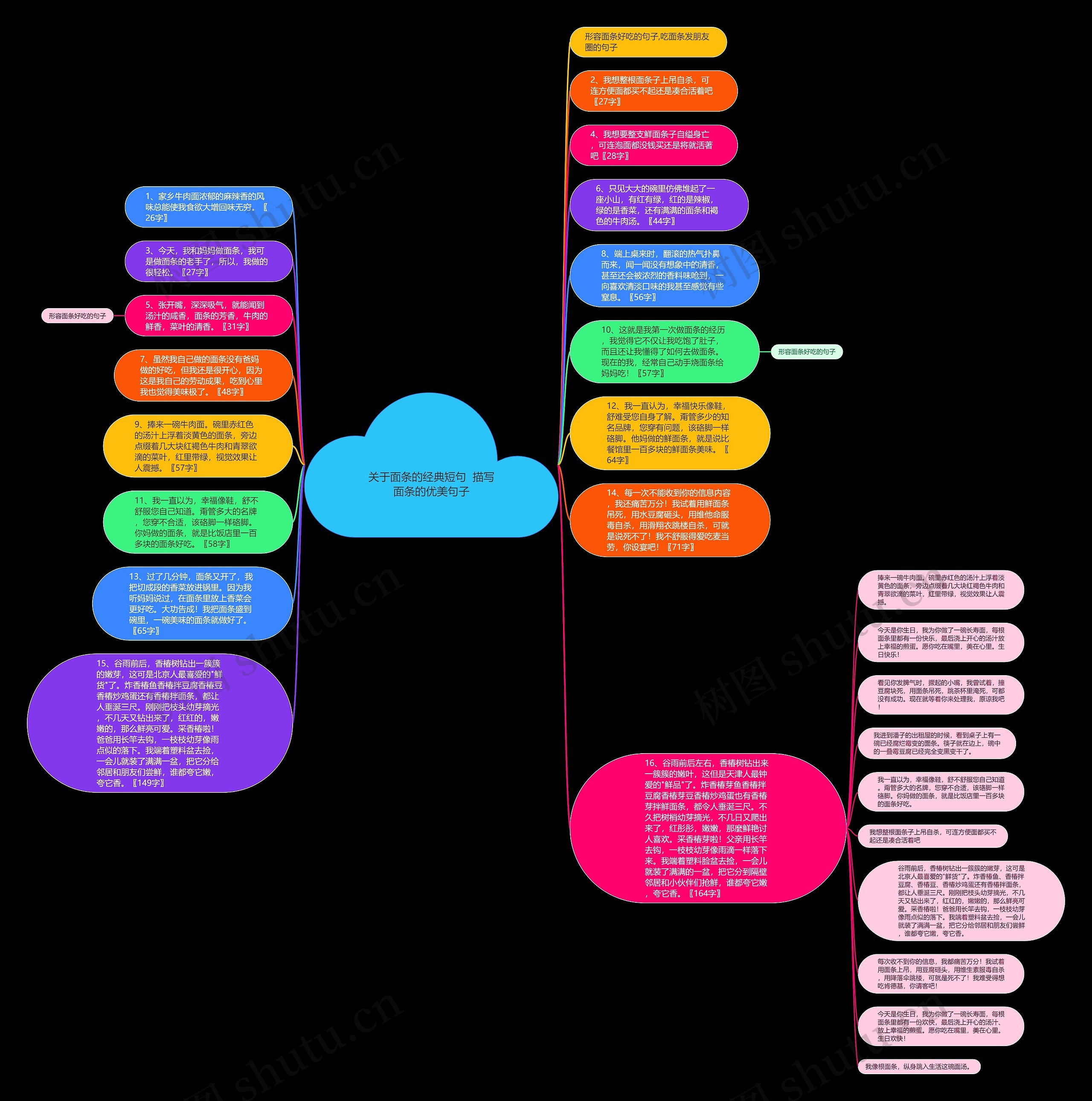 关于面条的经典短句  描写面条的优美句子思维导图