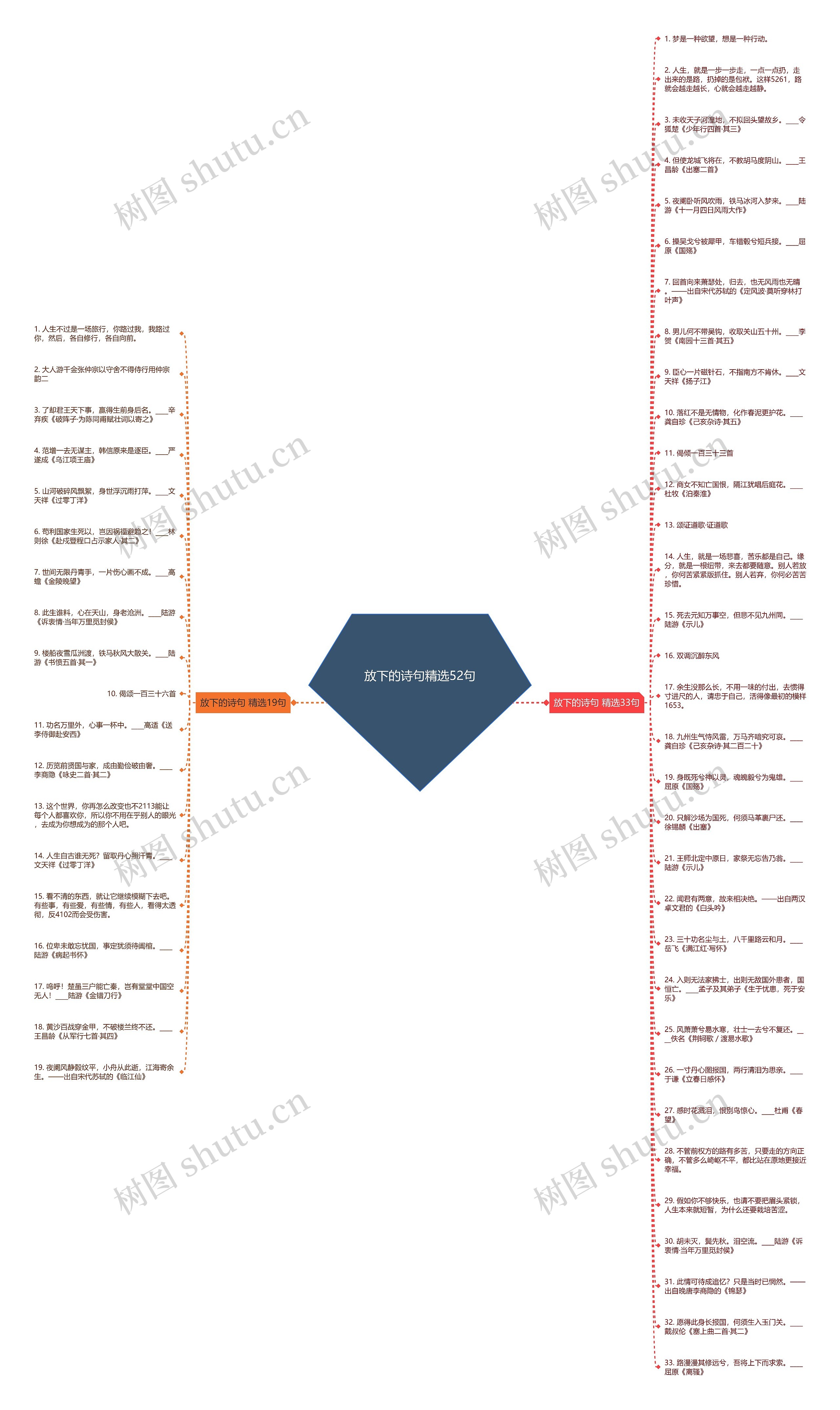放下的诗句精选52句思维导图