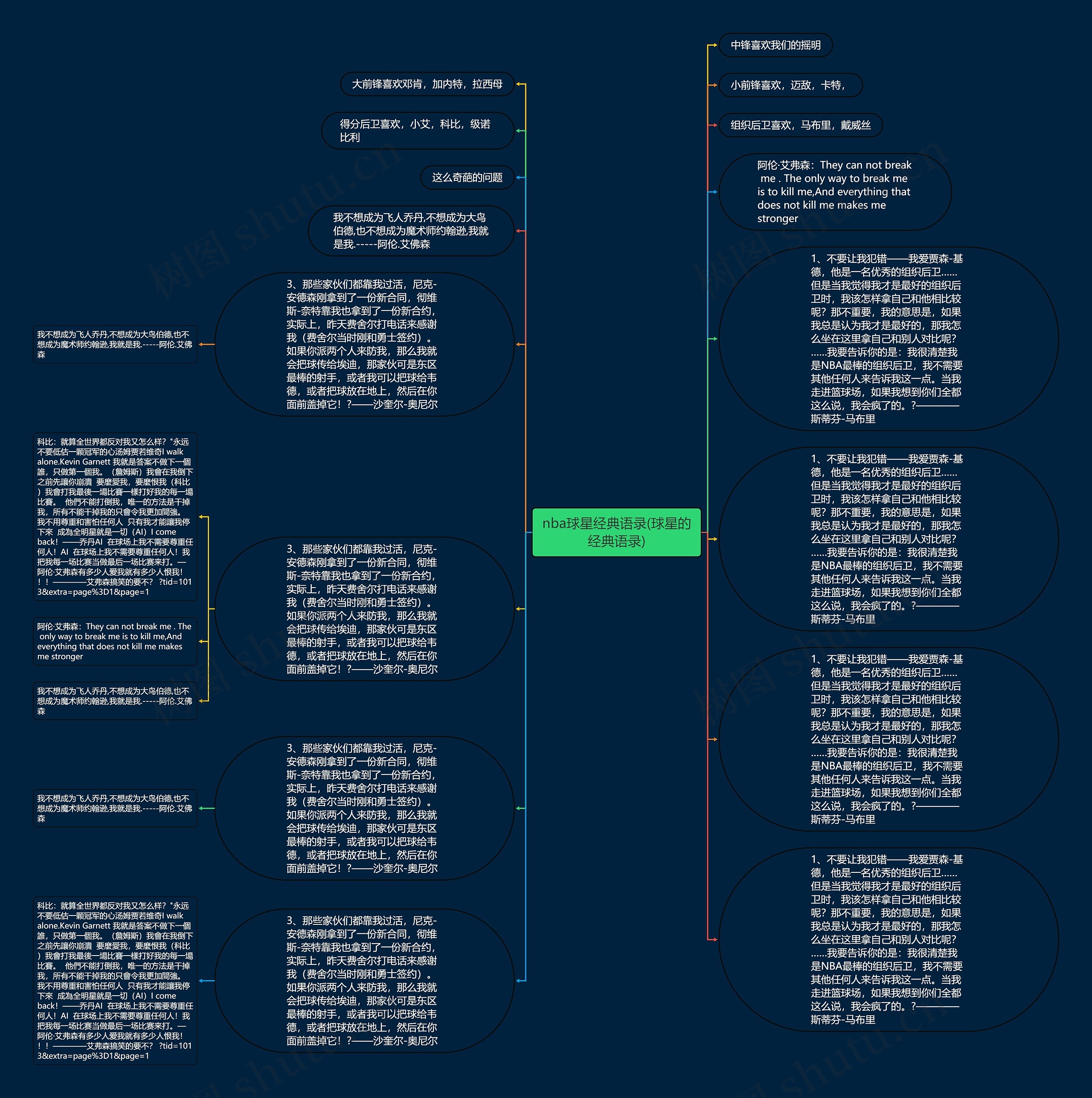 nba球星经典语录(球星的经典语录)思维导图