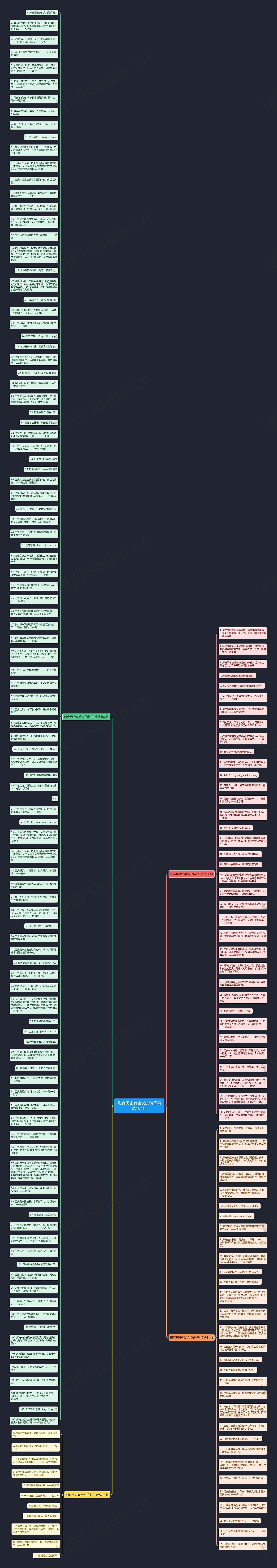 形容历史有含义的句子精选184句思维导图