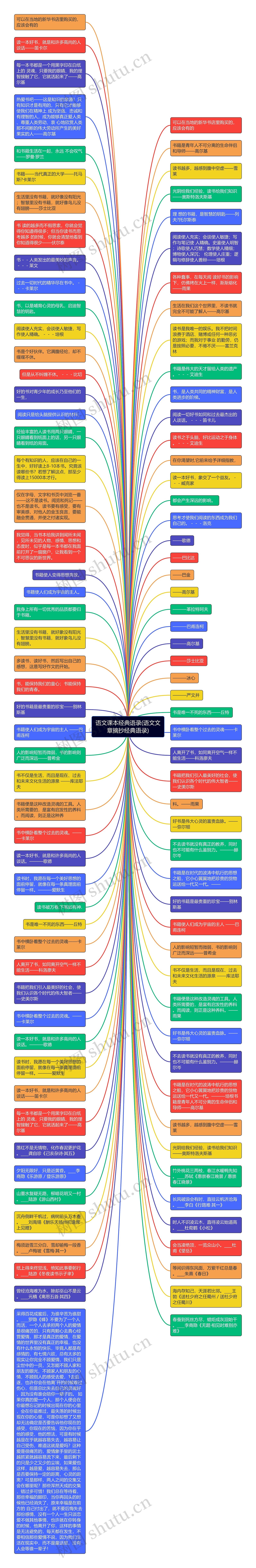 语文课本经典语录(语文文章摘抄经典语录)