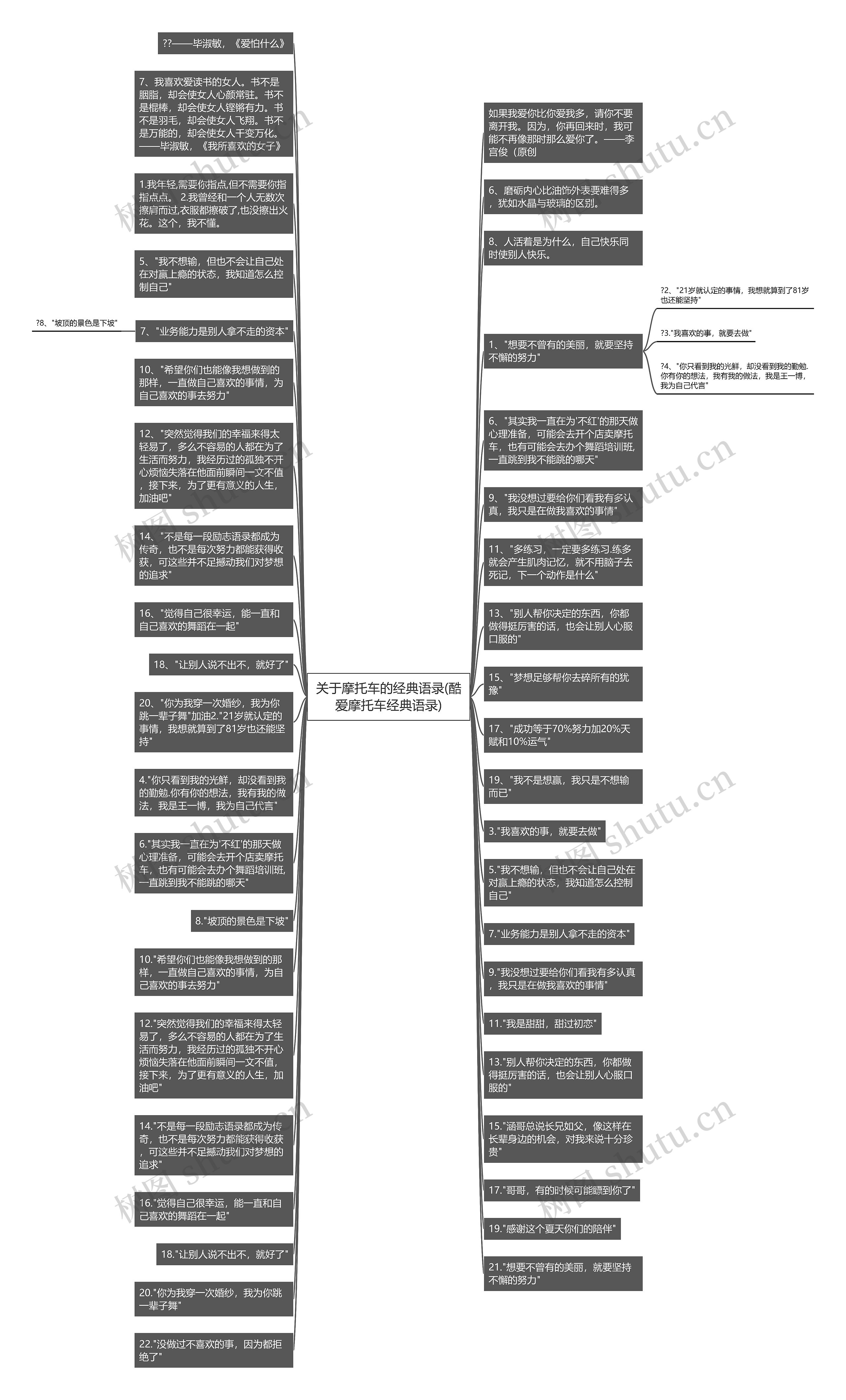 关于摩托车的经典语录(酷爱摩托车经典语录)思维导图