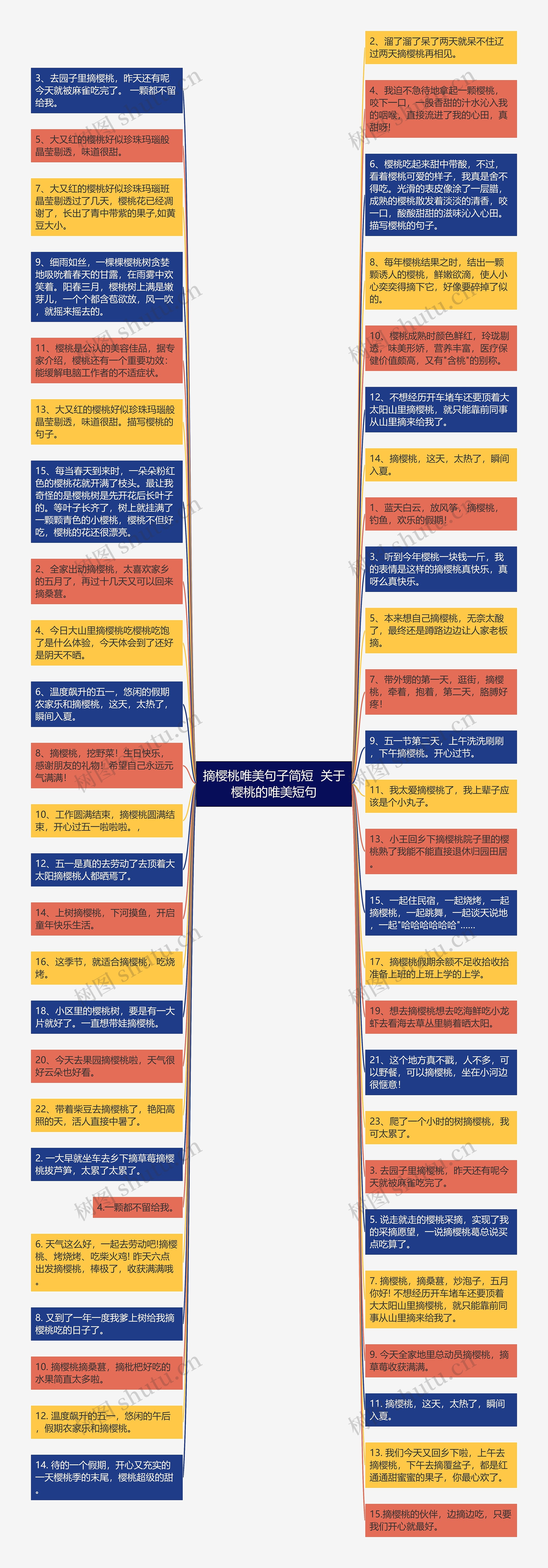 摘樱桃唯美句子简短  关于樱桃的唯美短句思维导图