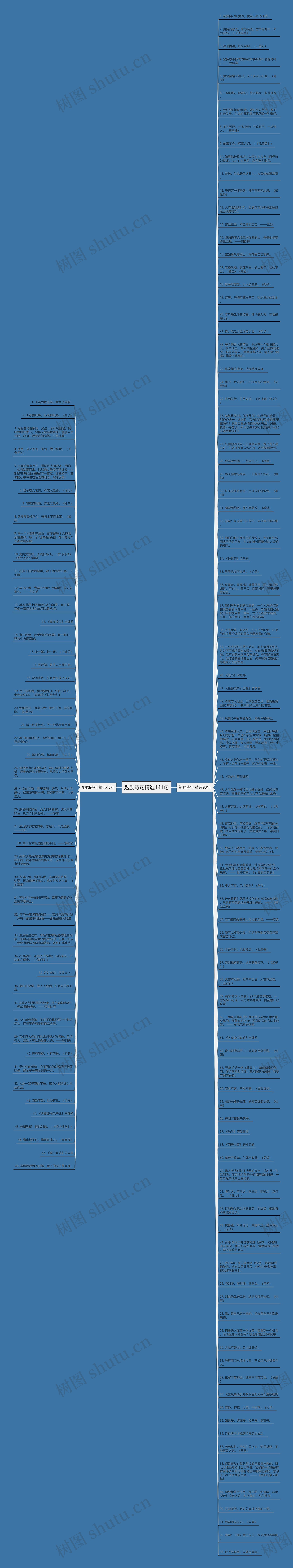勉励诗句精选141句思维导图