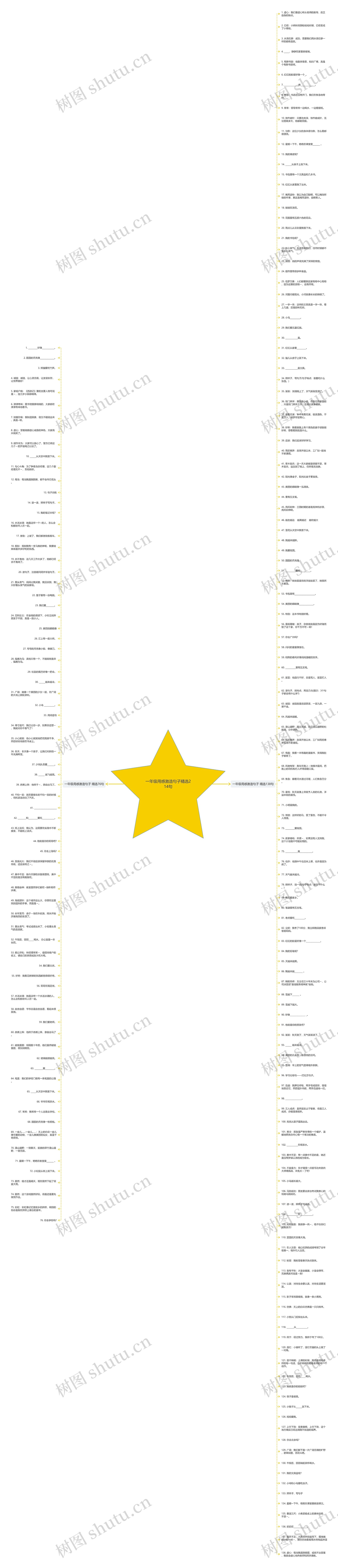 一年级用感激造句子精选214句思维导图