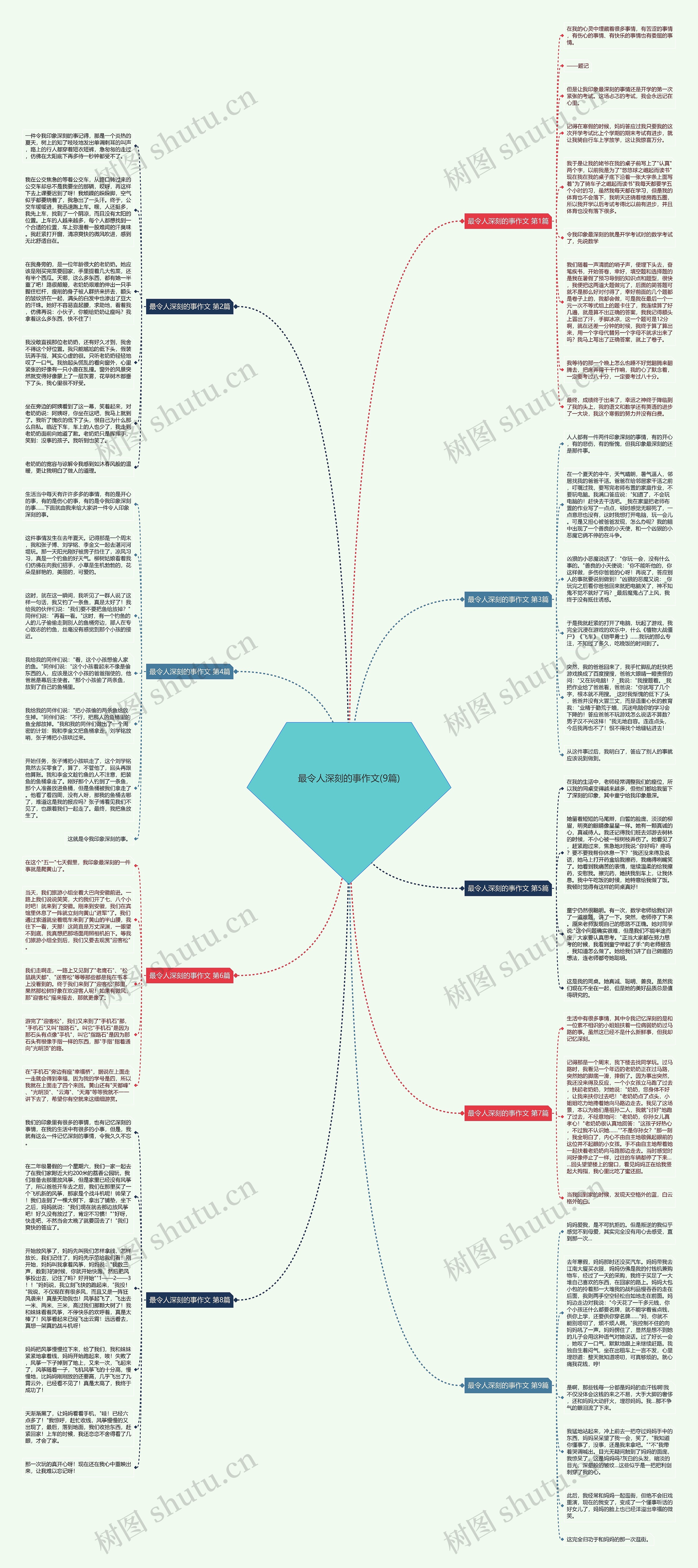 最令人深刻的事作文(9篇)思维导图