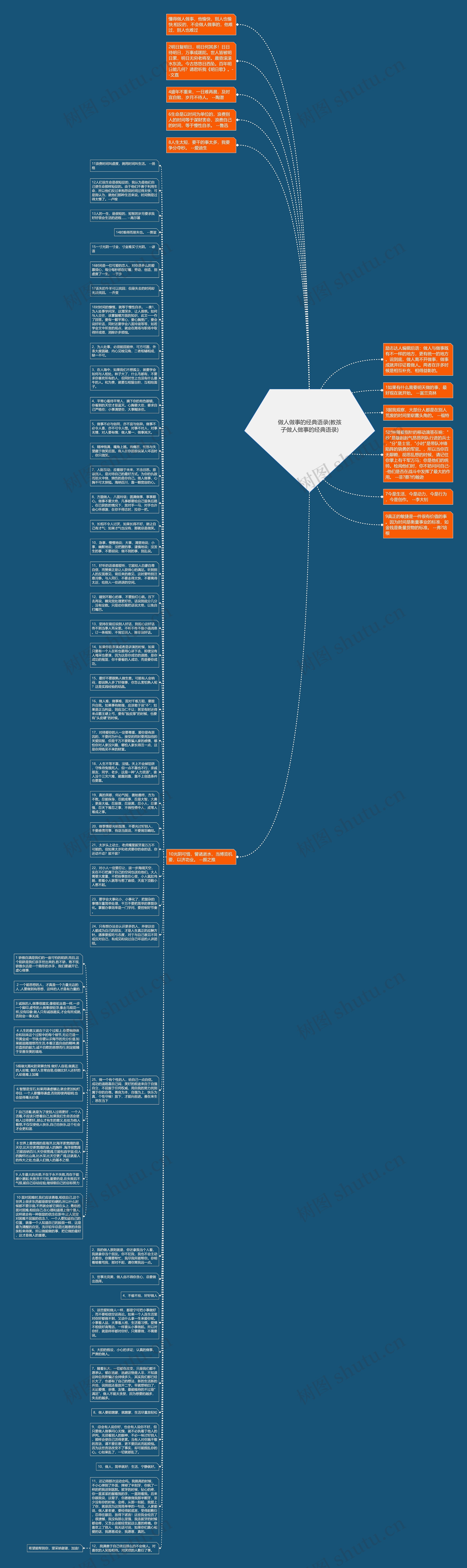 做人做事的经典语录(教孩子做人做事的经典语录)思维导图