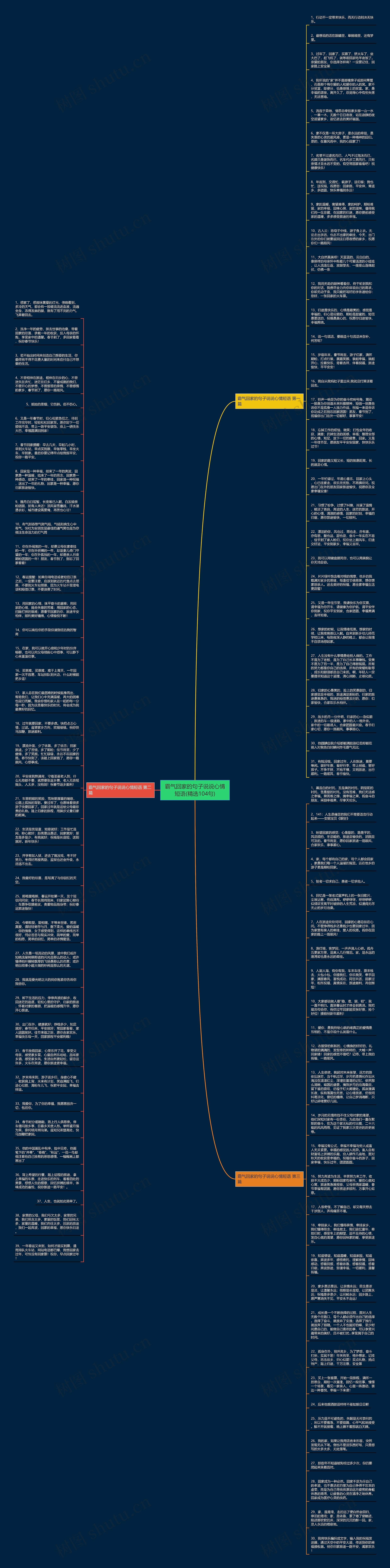 霸气回家的句子说说心情短语(精选104句)思维导图