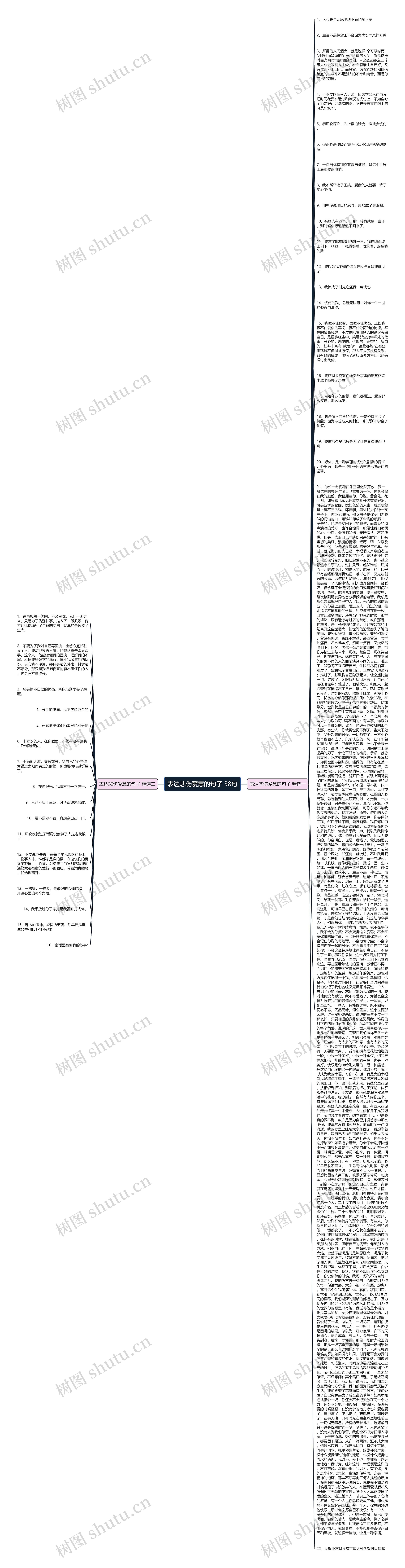 表达悲伤爱意的句子 38句思维导图