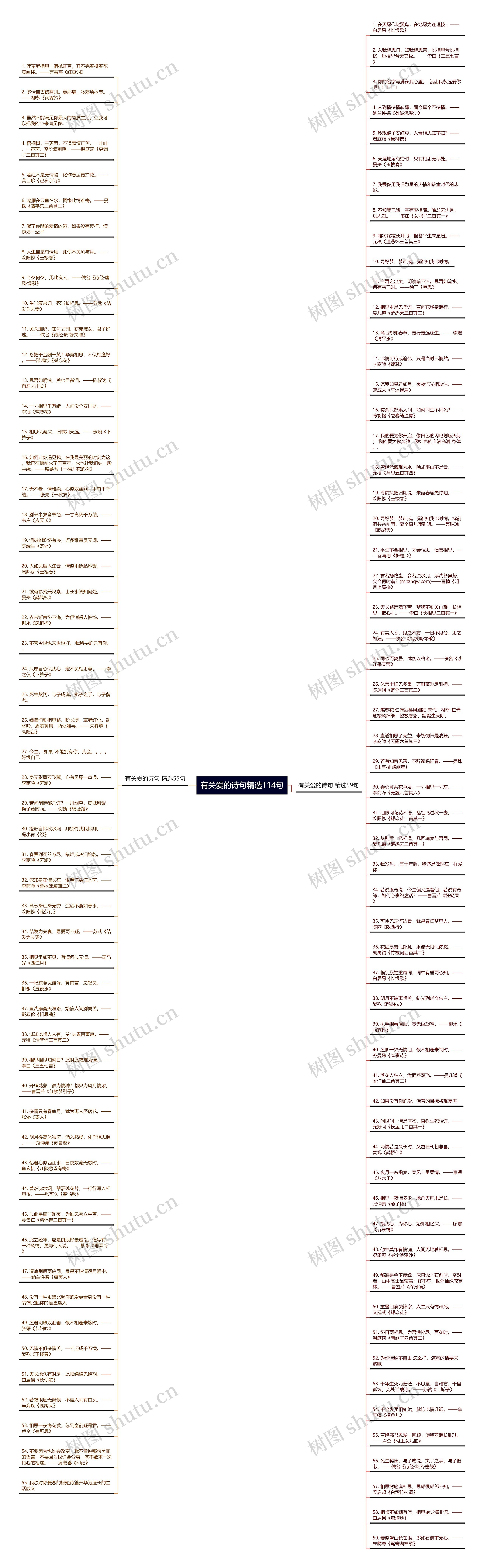 有关爱的诗句精选114句思维导图高清图 有关爱的诗句精选114句思维导图