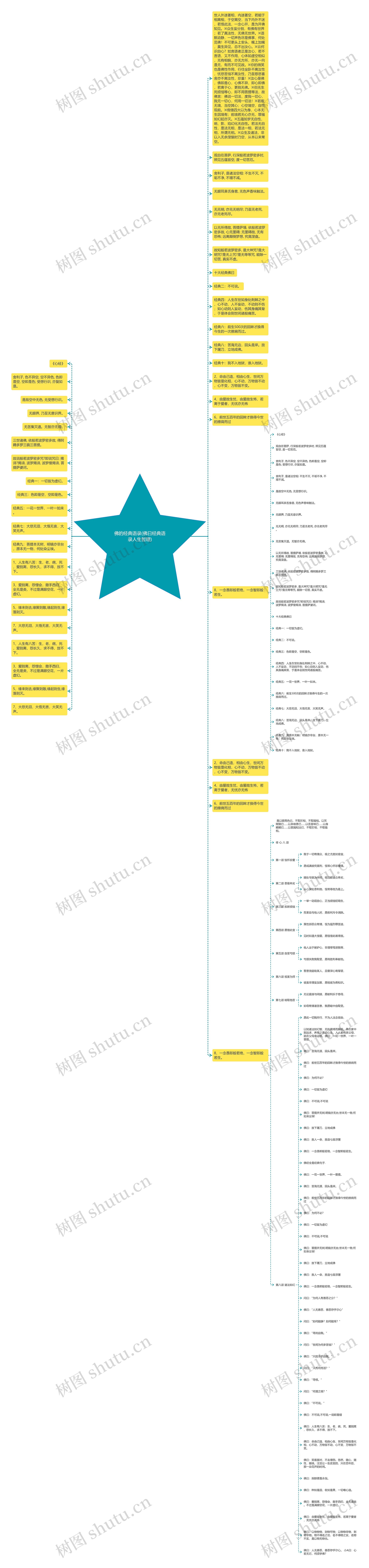 佛的经典语录(佛曰经典语录人生哲理)思维导图