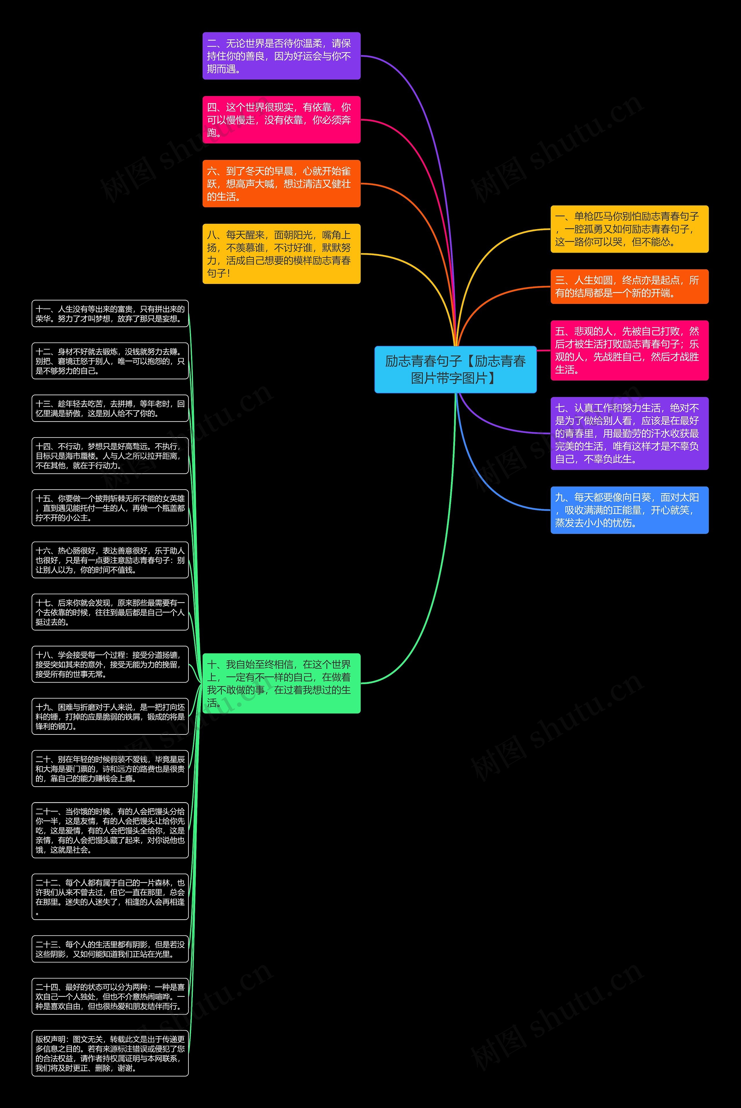 励志青春句子【励志青春图片带字图片】思维导图