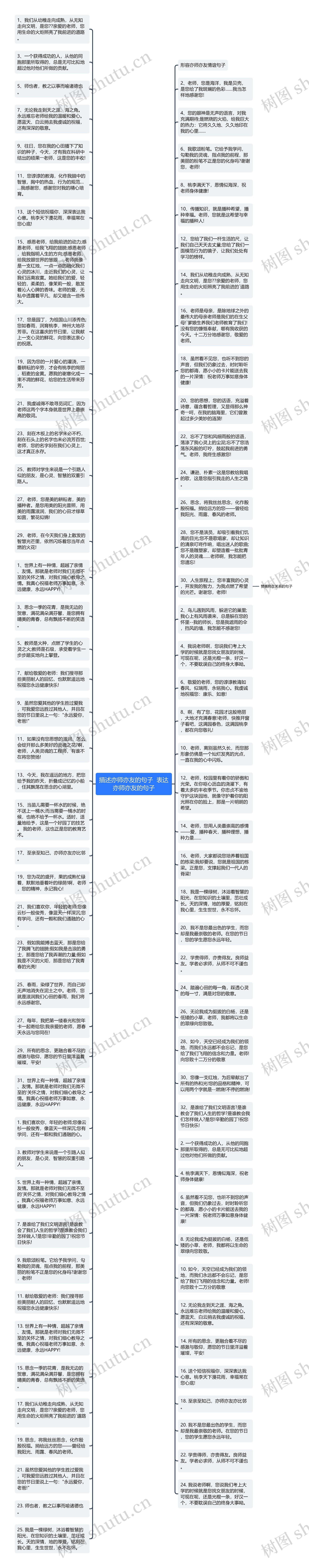 描述亦师亦友的句子  表达亦师亦友的句子思维导图