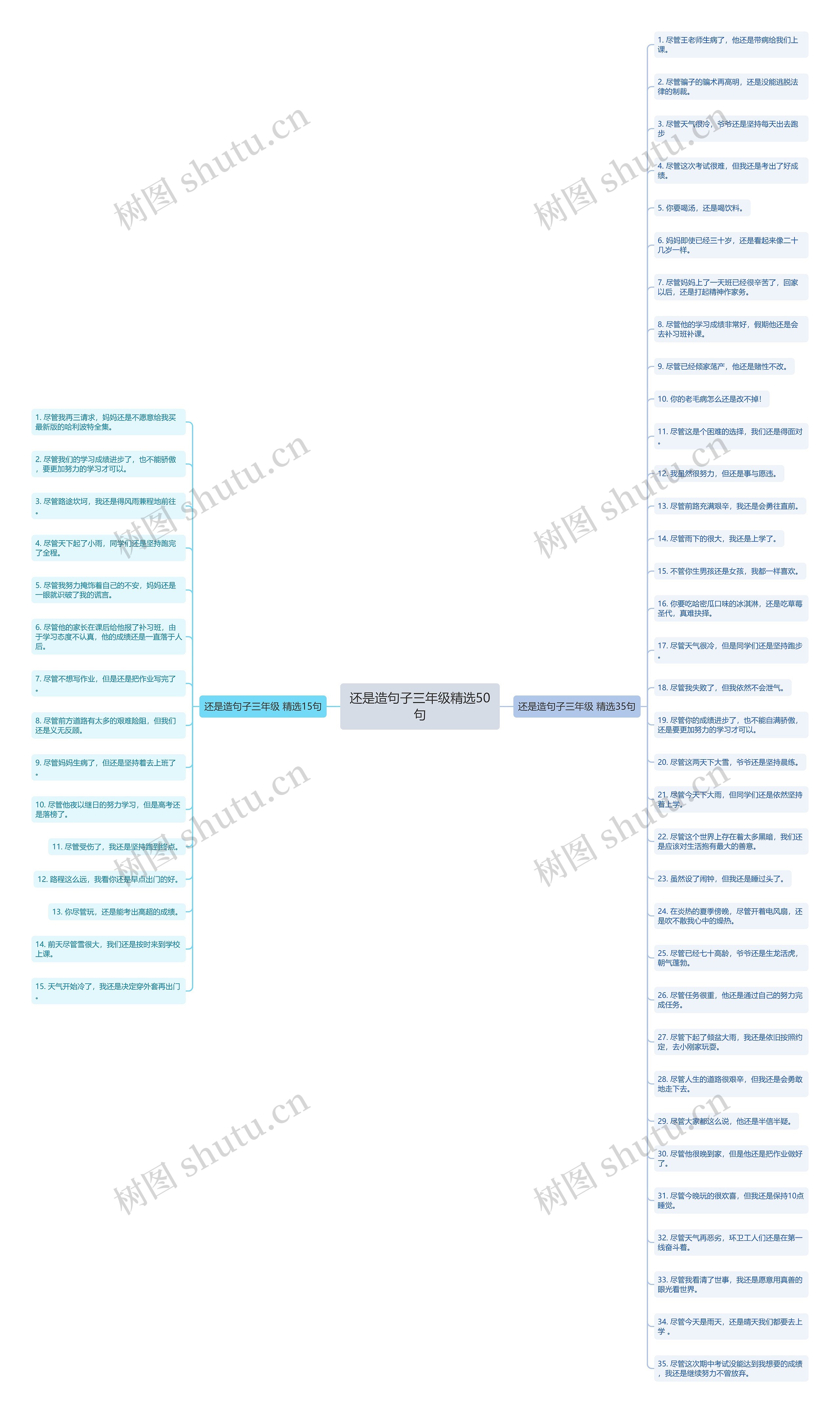 还是造句子三年级精选50句思维导图