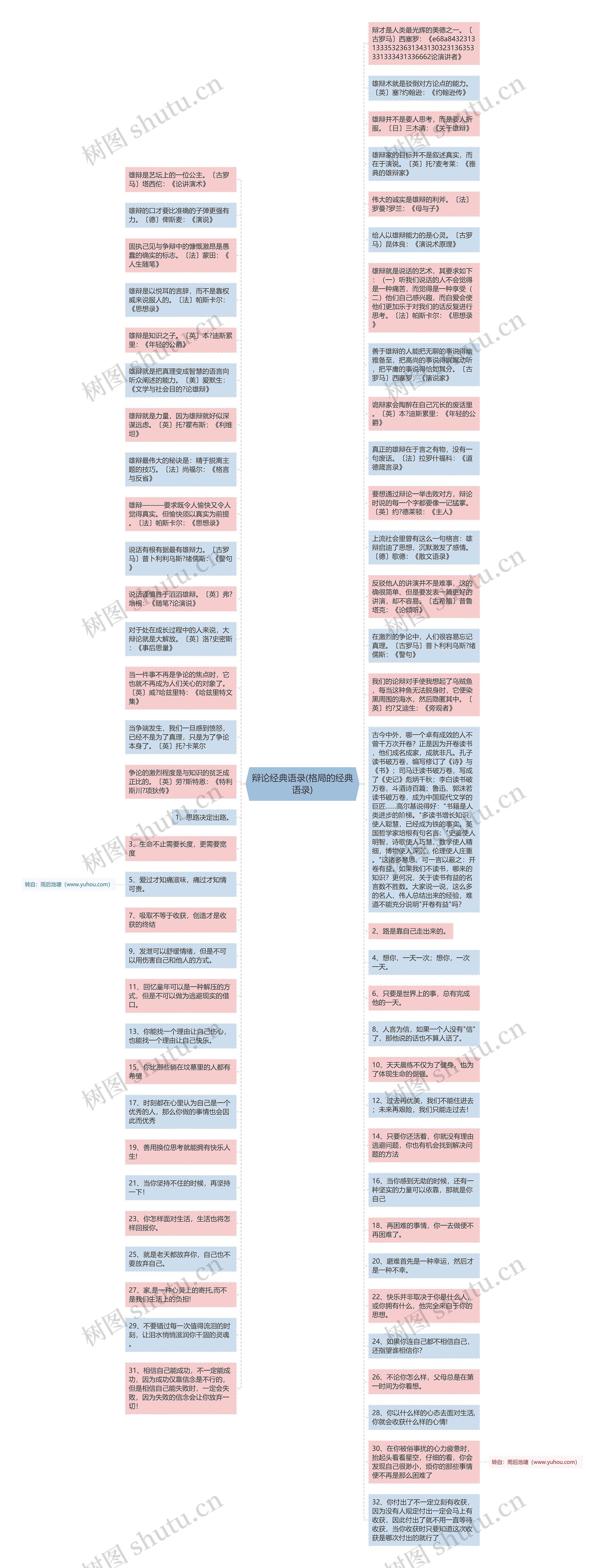 辩论经典语录(格局的经典语录)