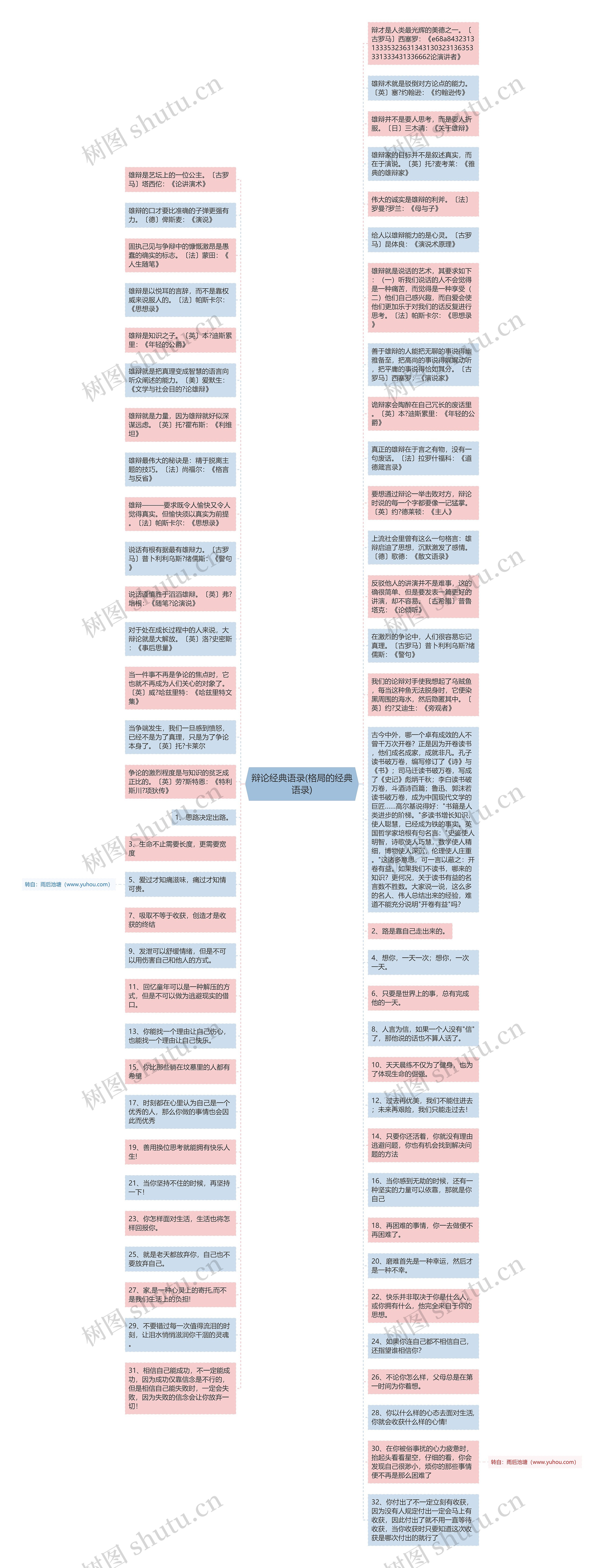 辩论经典语录(格局的经典语录)思维导图