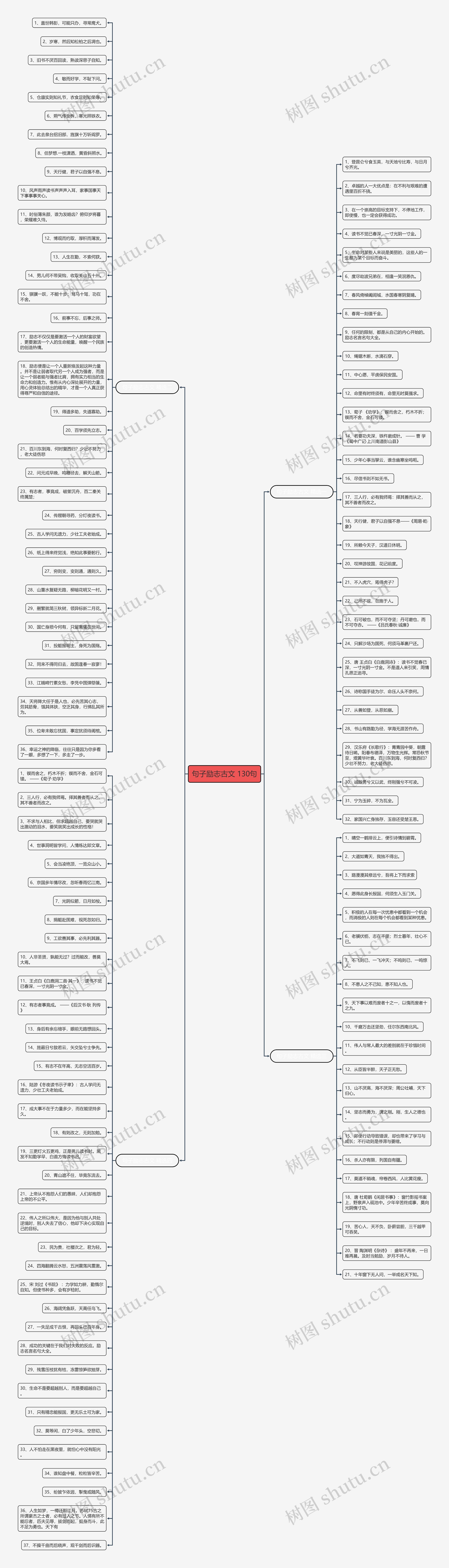 句子励志古文 130句思维导图