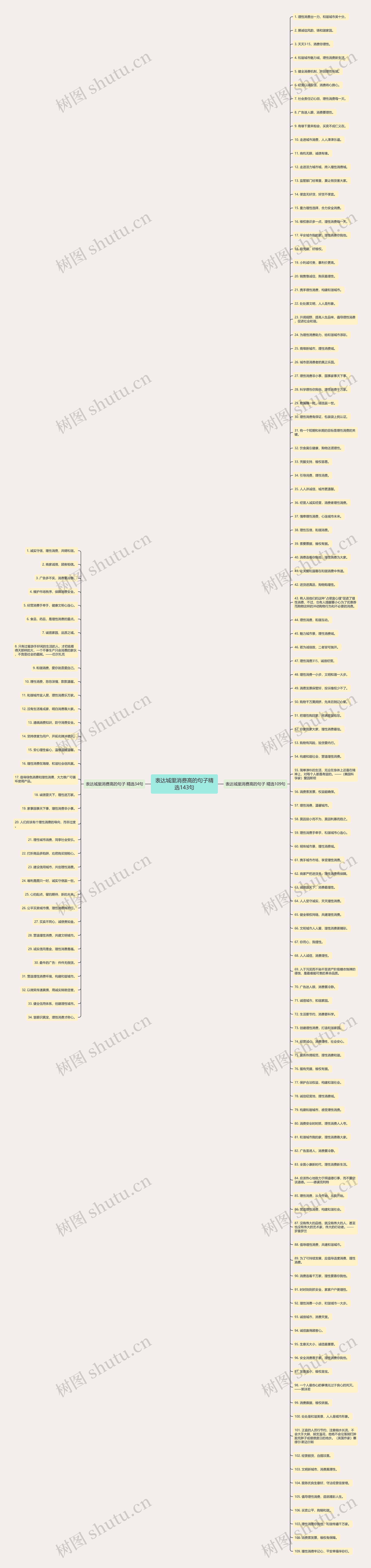 表达城里消费高的句子精选143句 表达城里消费高的句子精选143句
