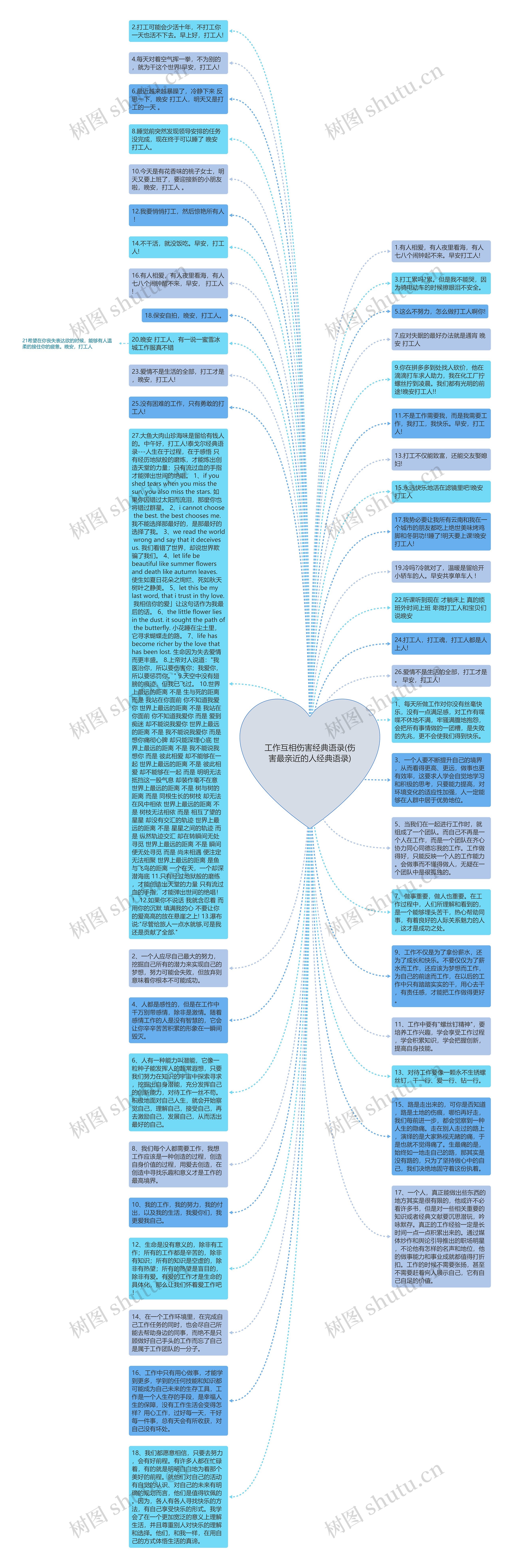 工作互相伤害经典语录(伤害最亲近的人经典语录)思维导图