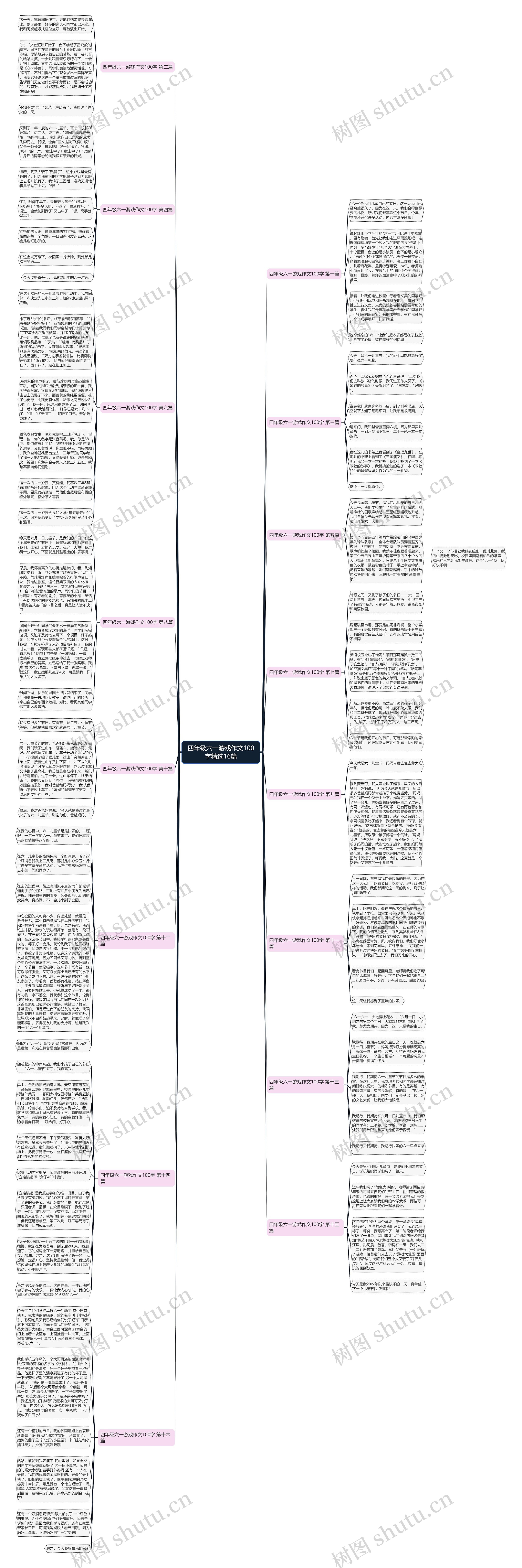 四年级六一游戏作文100字精选16篇思维导图