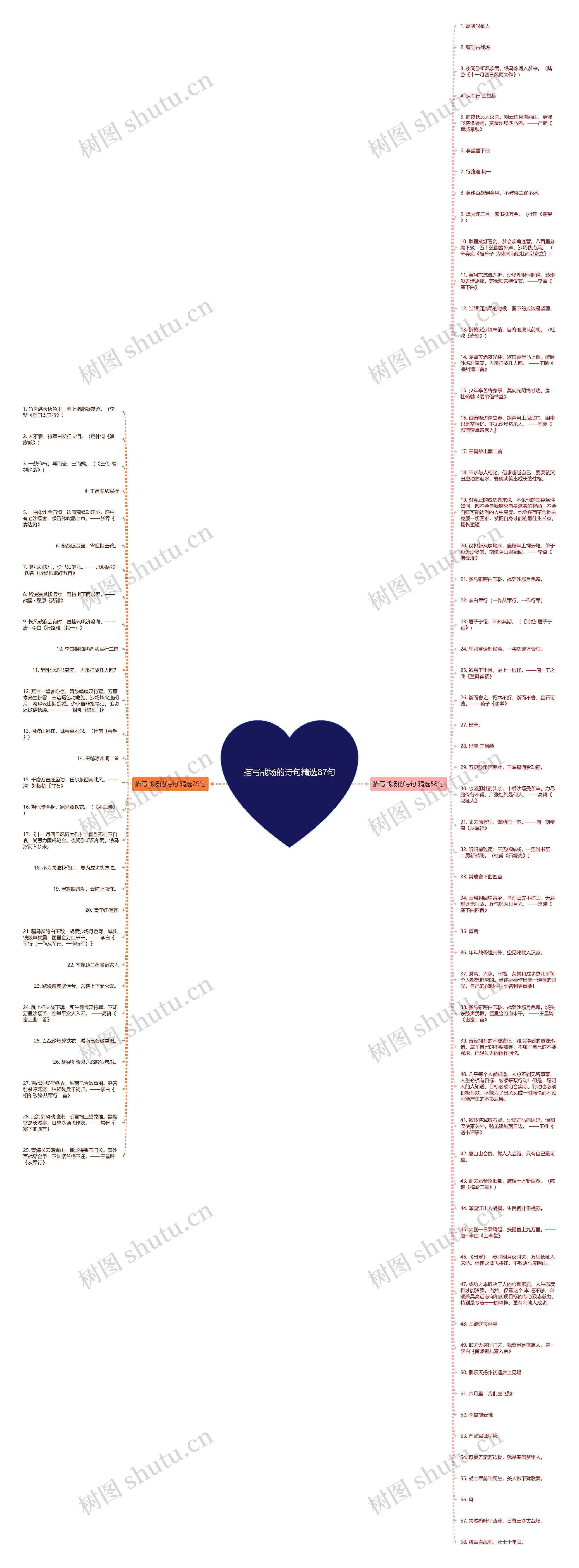 描写战场的诗句精选87句思维导图