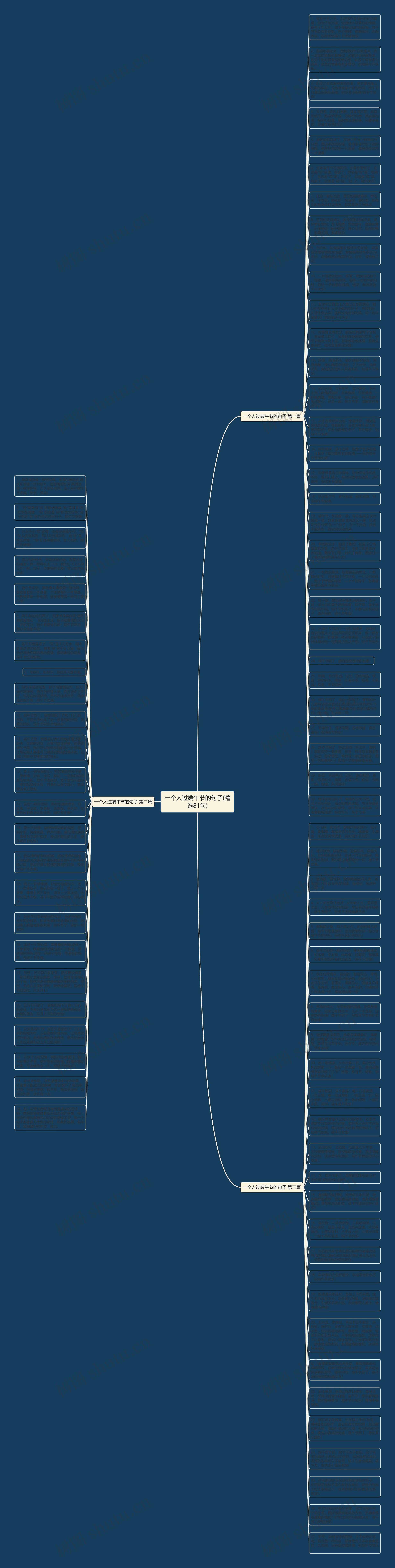 一个人过端午节的句子(精选81句)思维导图