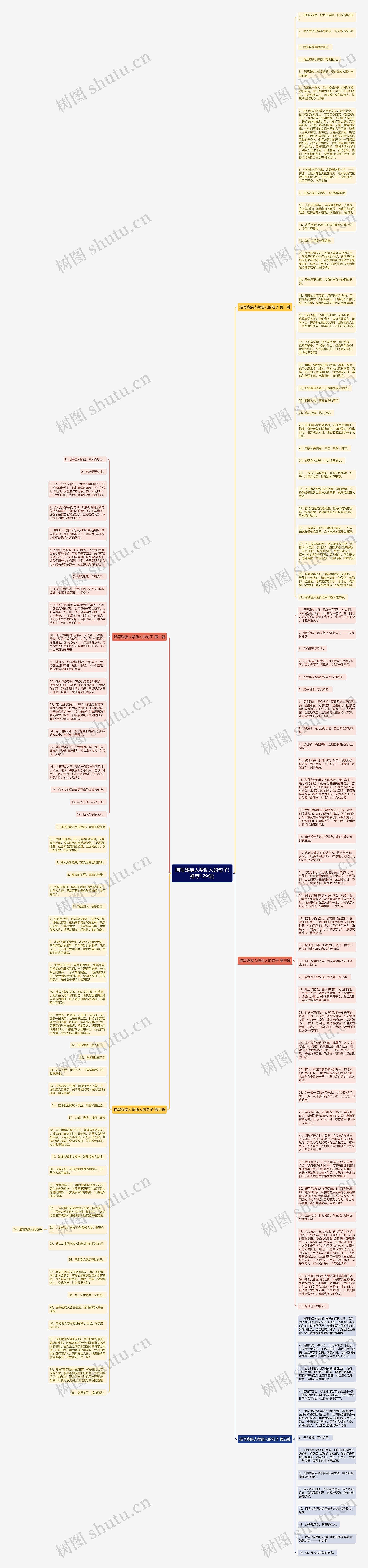 描写残疾人帮助人的句子(推荐129句)思维导图