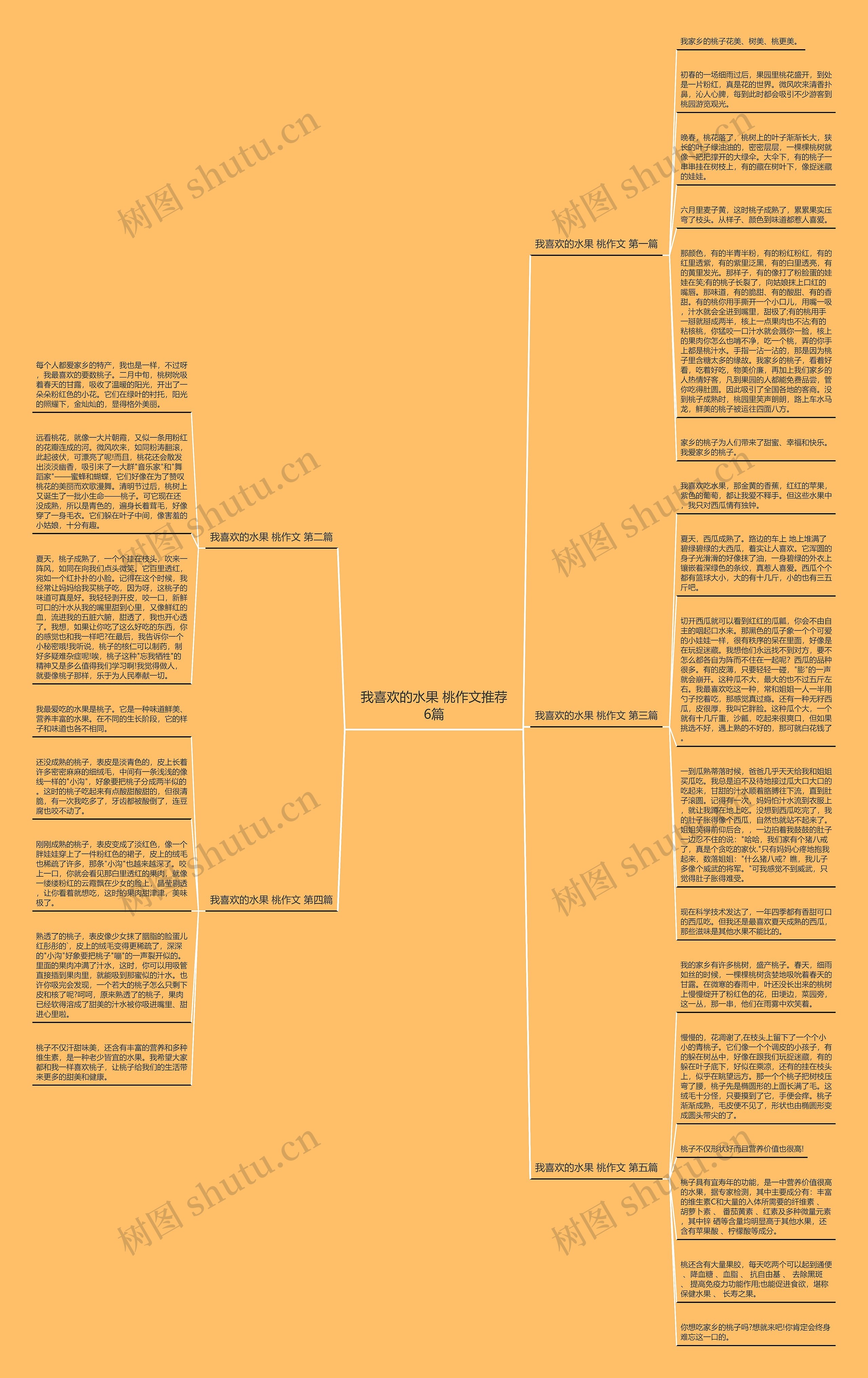 我喜欢的水果 桃作文推荐6篇思维导图高清图 我喜欢的水果 桃作文推荐6篇思维导图