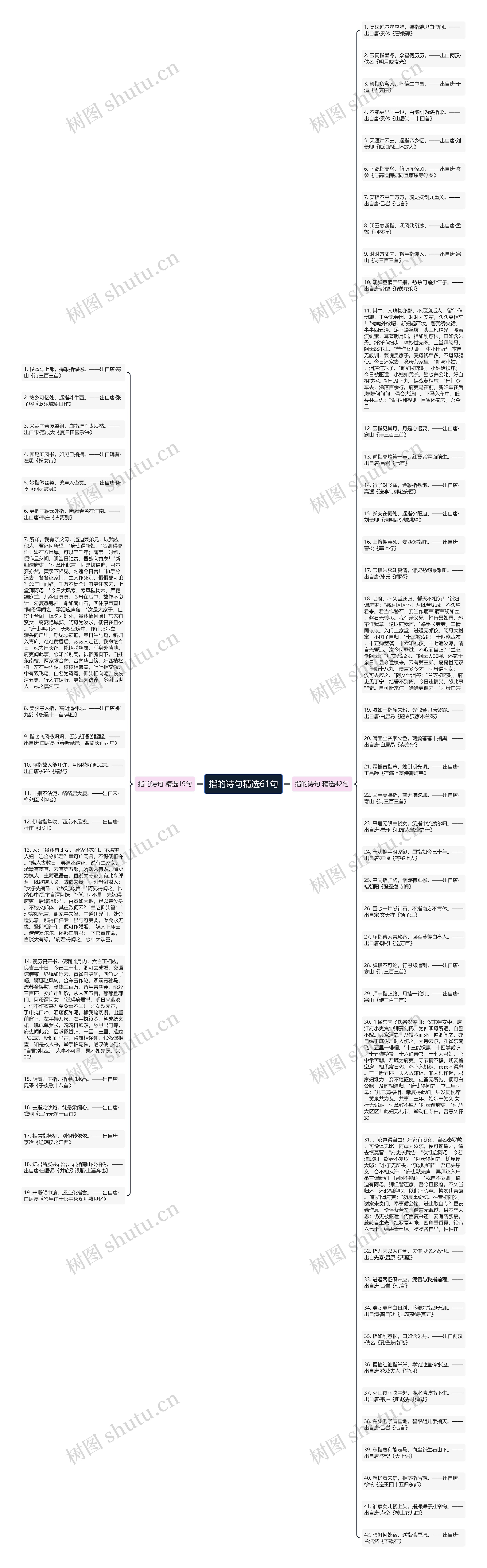 指的诗句精选61句思维导图