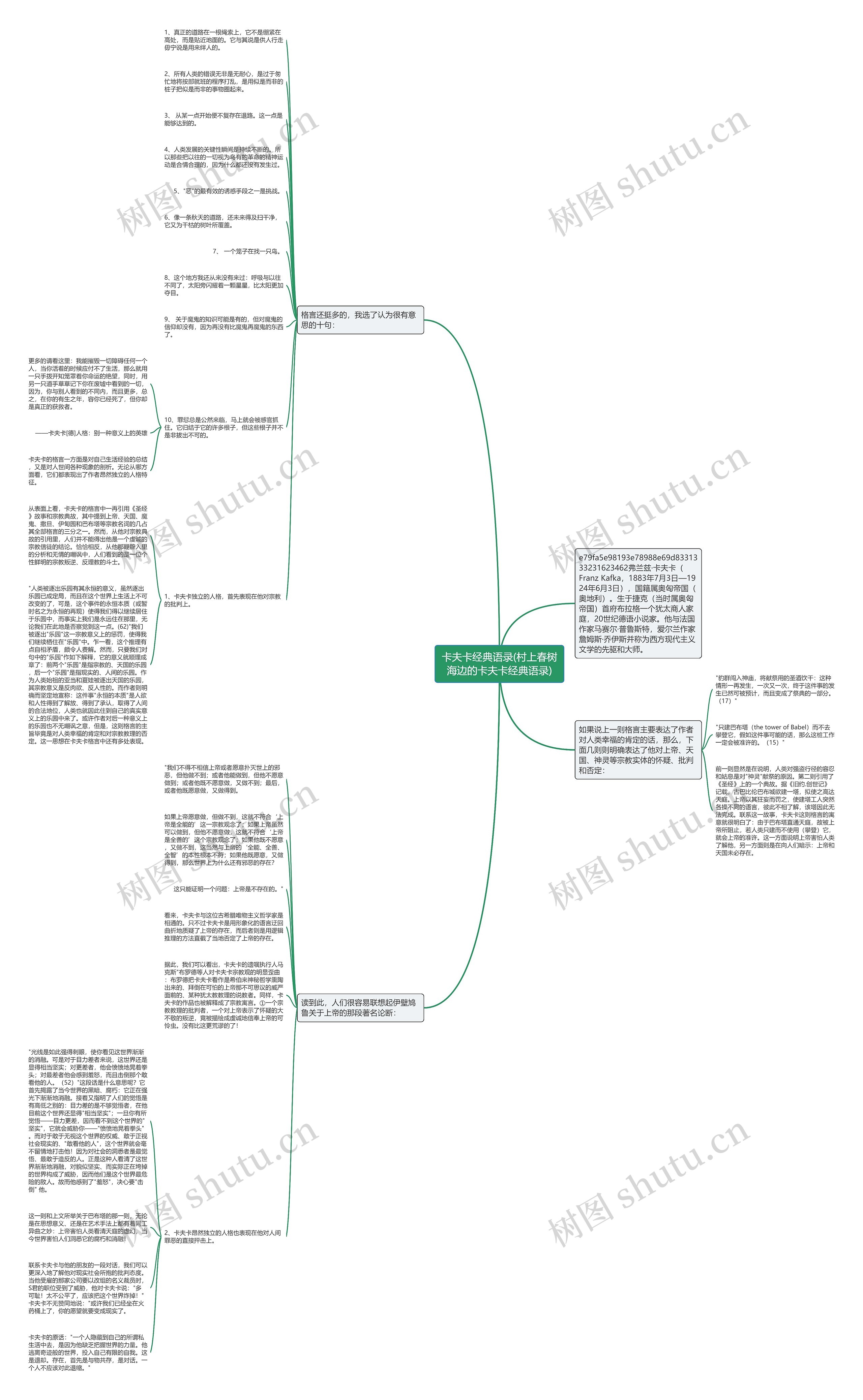 卡夫卡经典语录(村上春树海边的卡夫卡经典语录)思维导图
