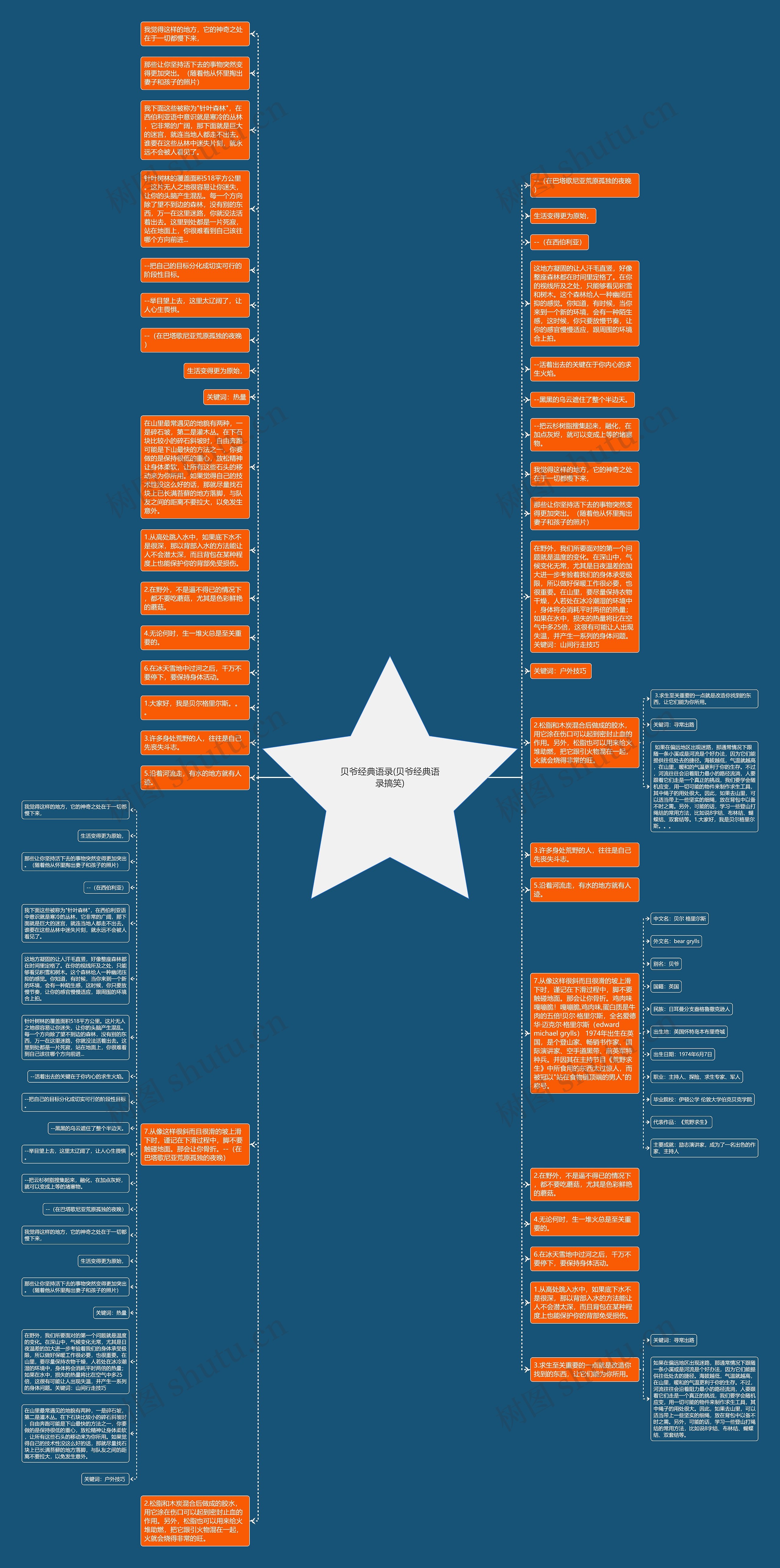 贝爷经典语录(贝爷经典语录搞笑)思维导图高清图 贝爷经典语录(贝爷经典语录搞笑)思维导图