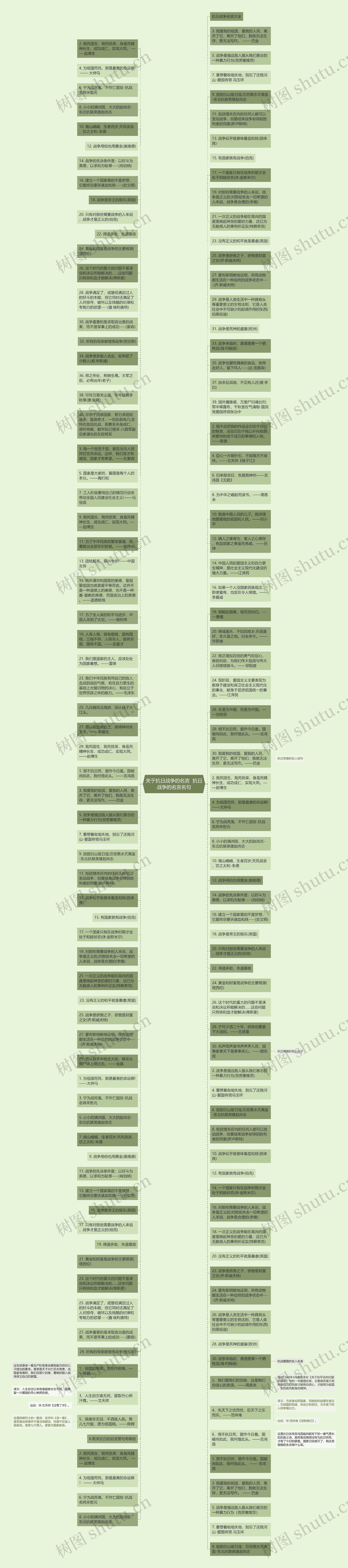 关于抗日战争的名言  抗日战争的名言名句