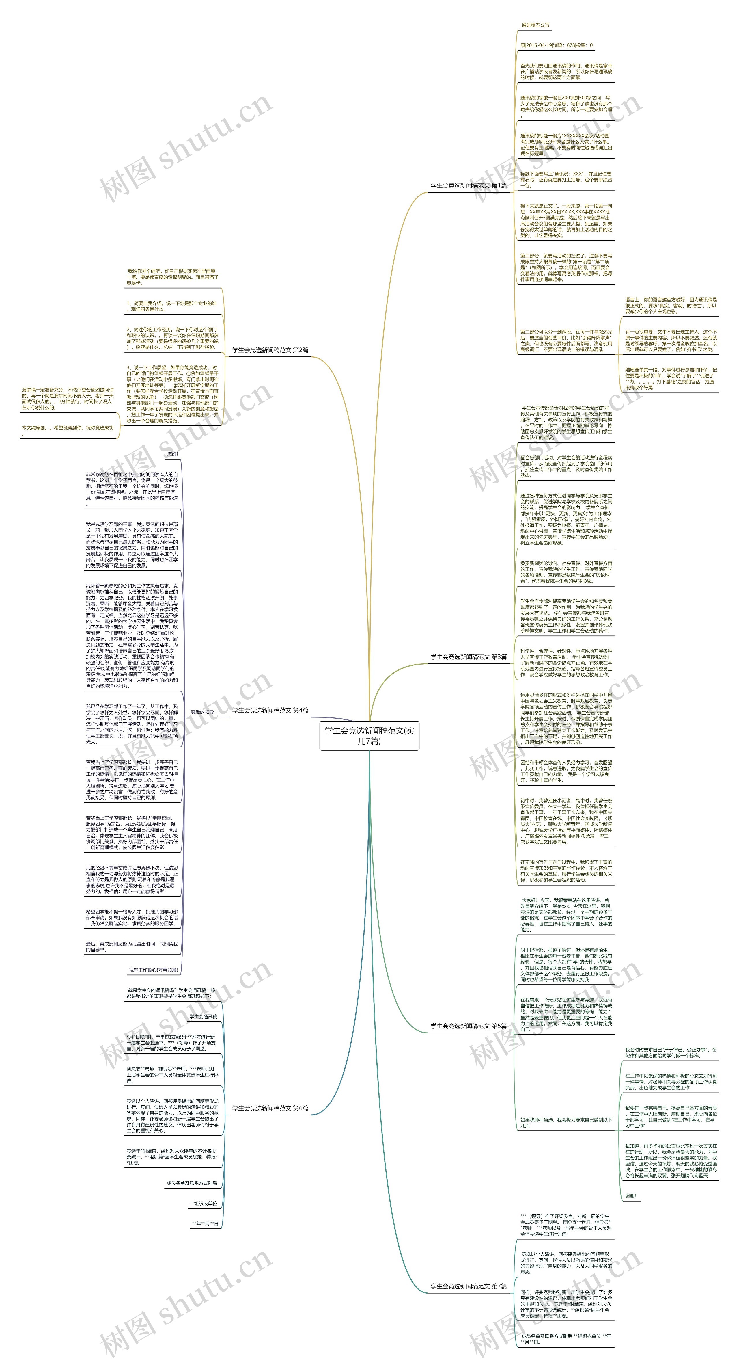 学生会竞选新闻稿范文(实用7篇)思维导图