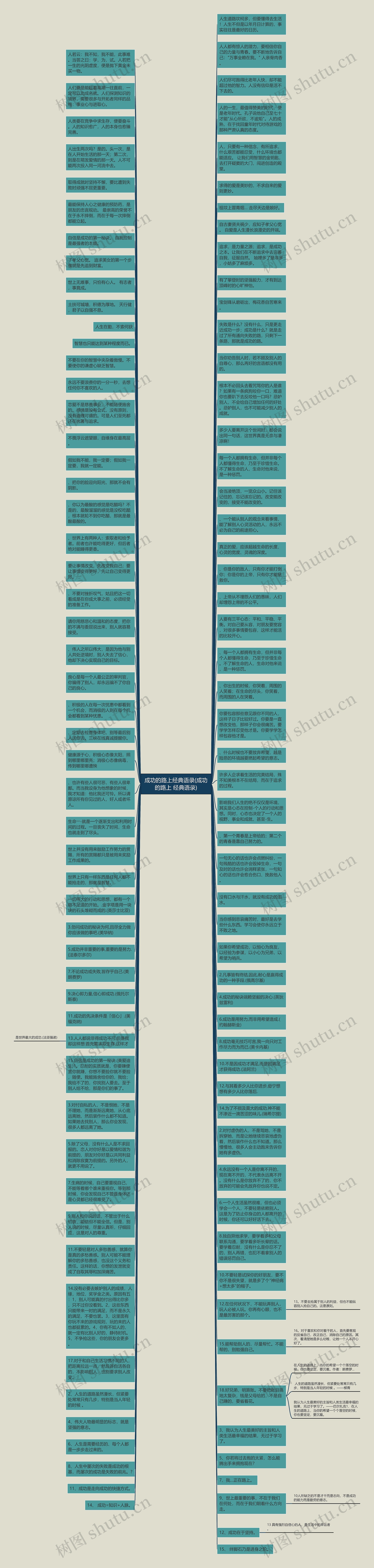 成功的路上经典语录(成功的路上 经典语录)思维导图