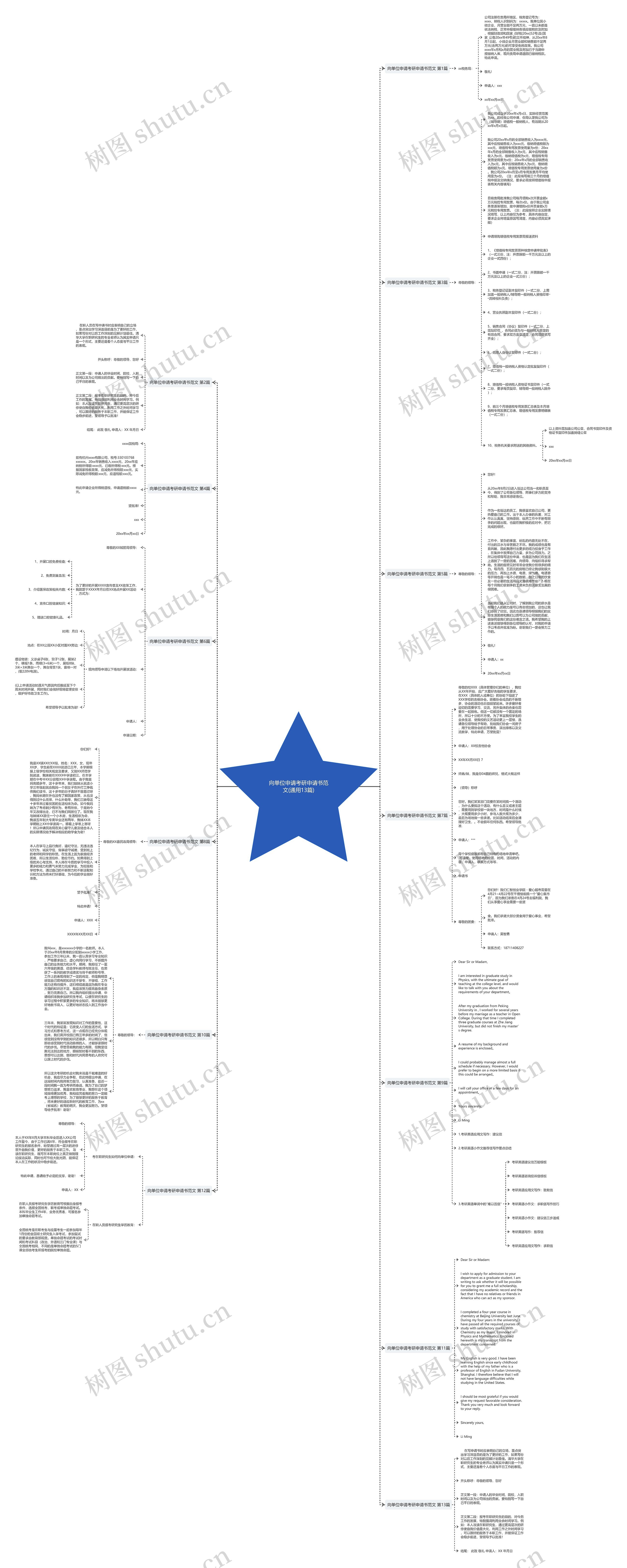 向单位申请考研申请书范文(通用13篇)思维导图