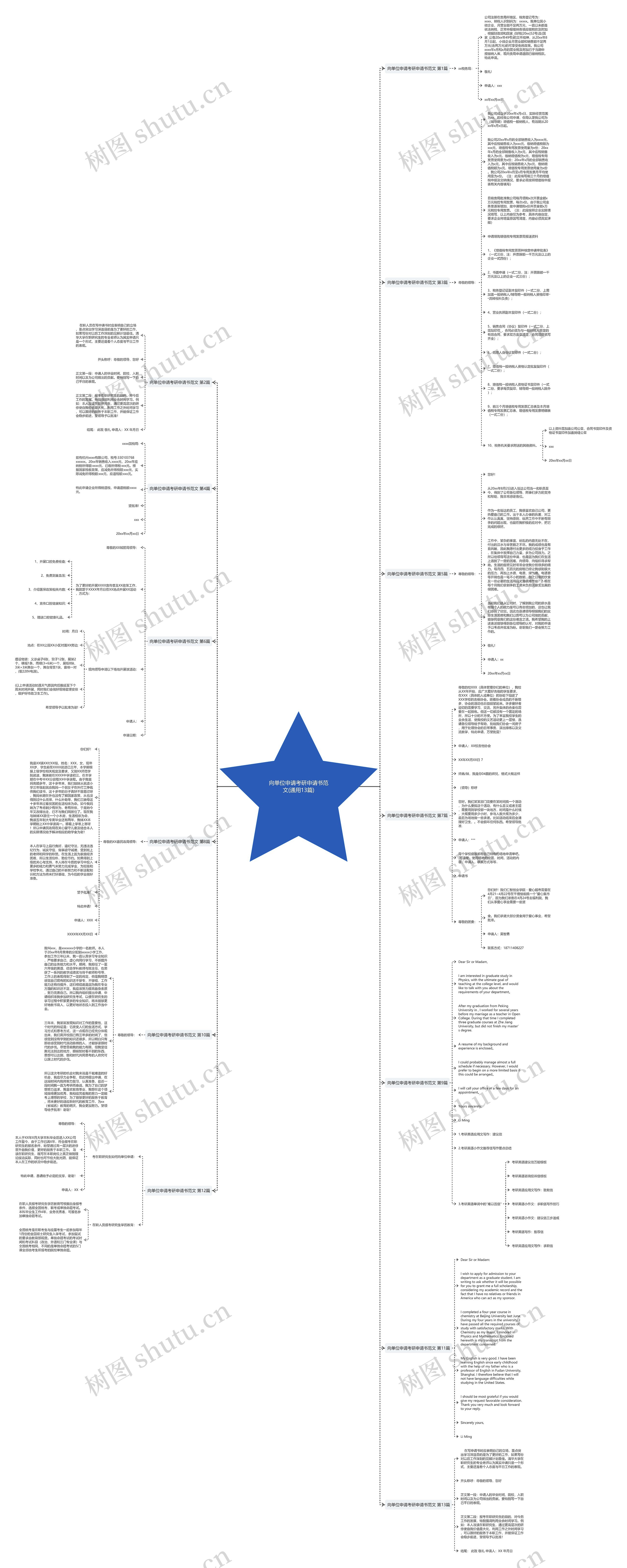 向单位申请考研申请书范文(通用13篇)思维导图高清图 向单位申请考研申请书范文(通用13篇)思维导图