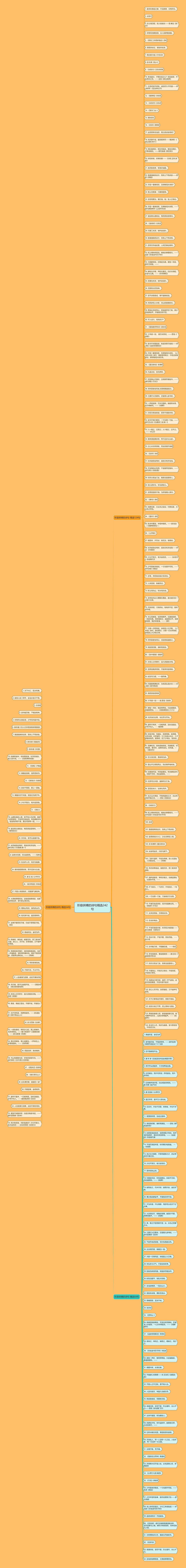 形容拼搏的诗句精选242句思维导图