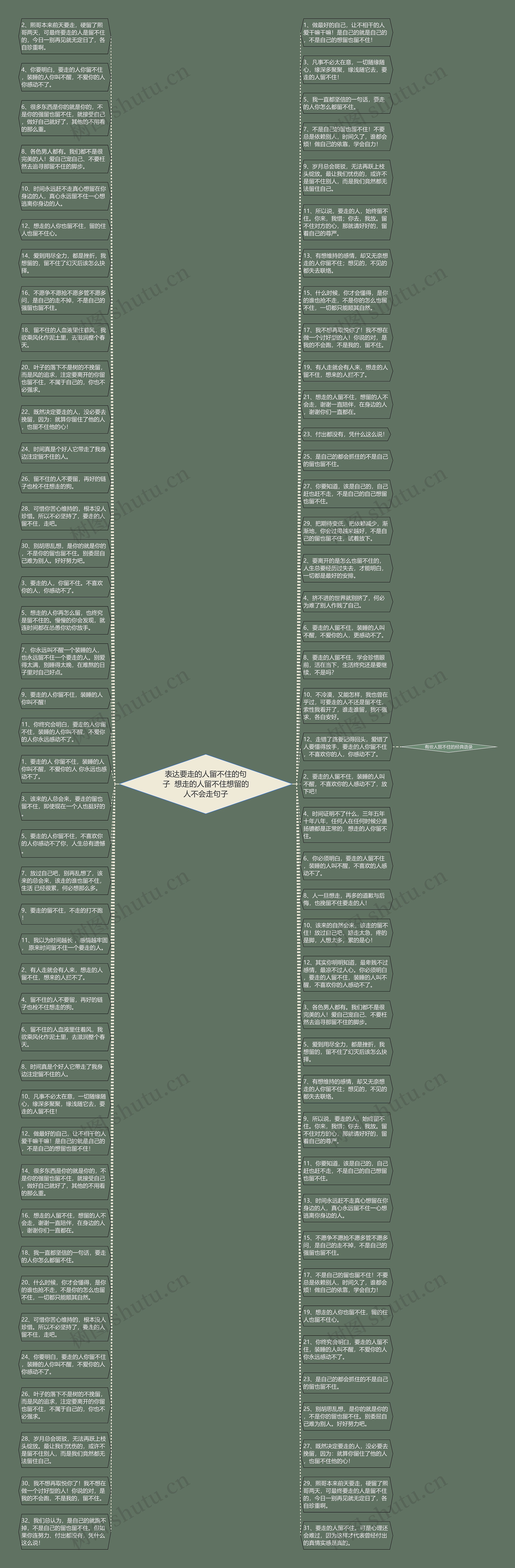 表达要走的人留不住的句子  想走的人留不住想留的人不会走句子思维导图