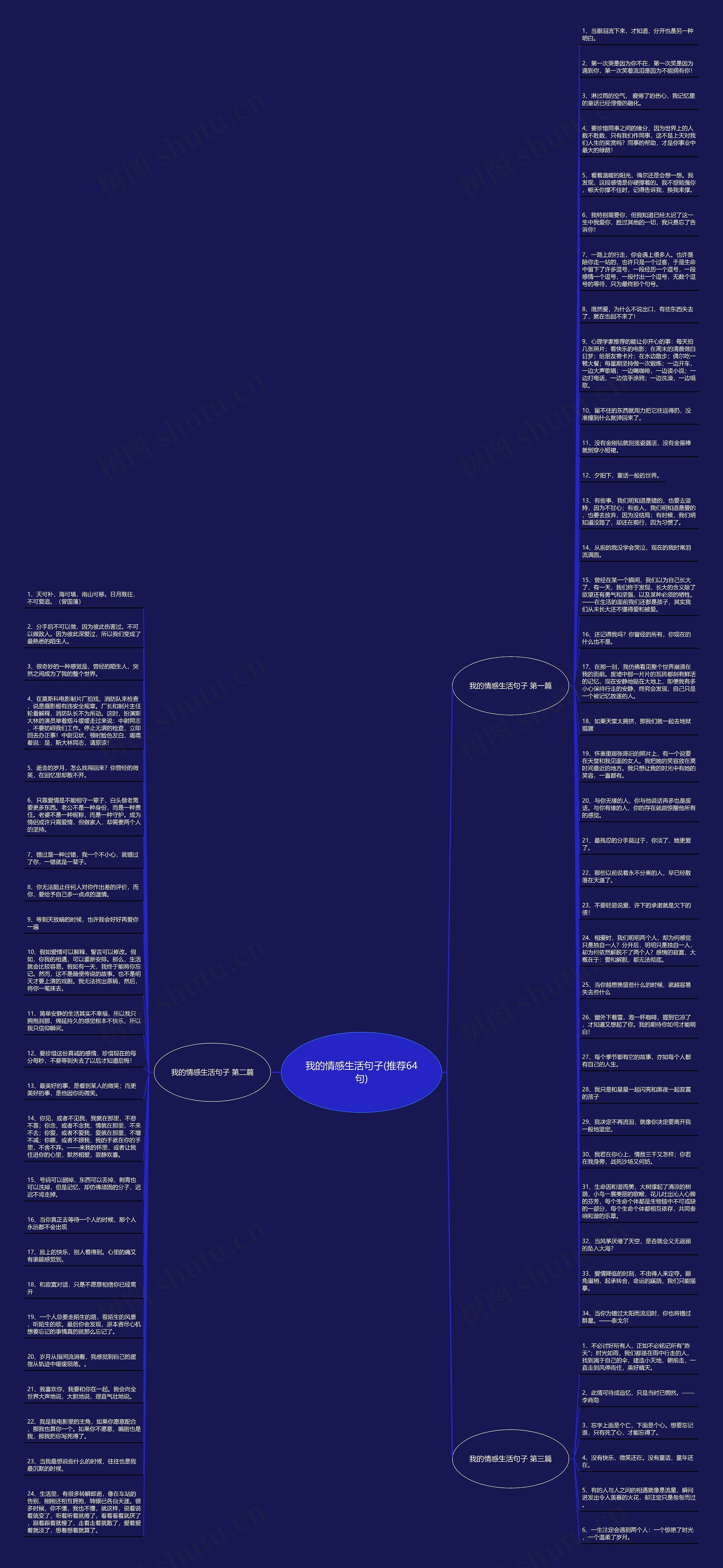 我的情感生活句子(推荐64句)思维导图